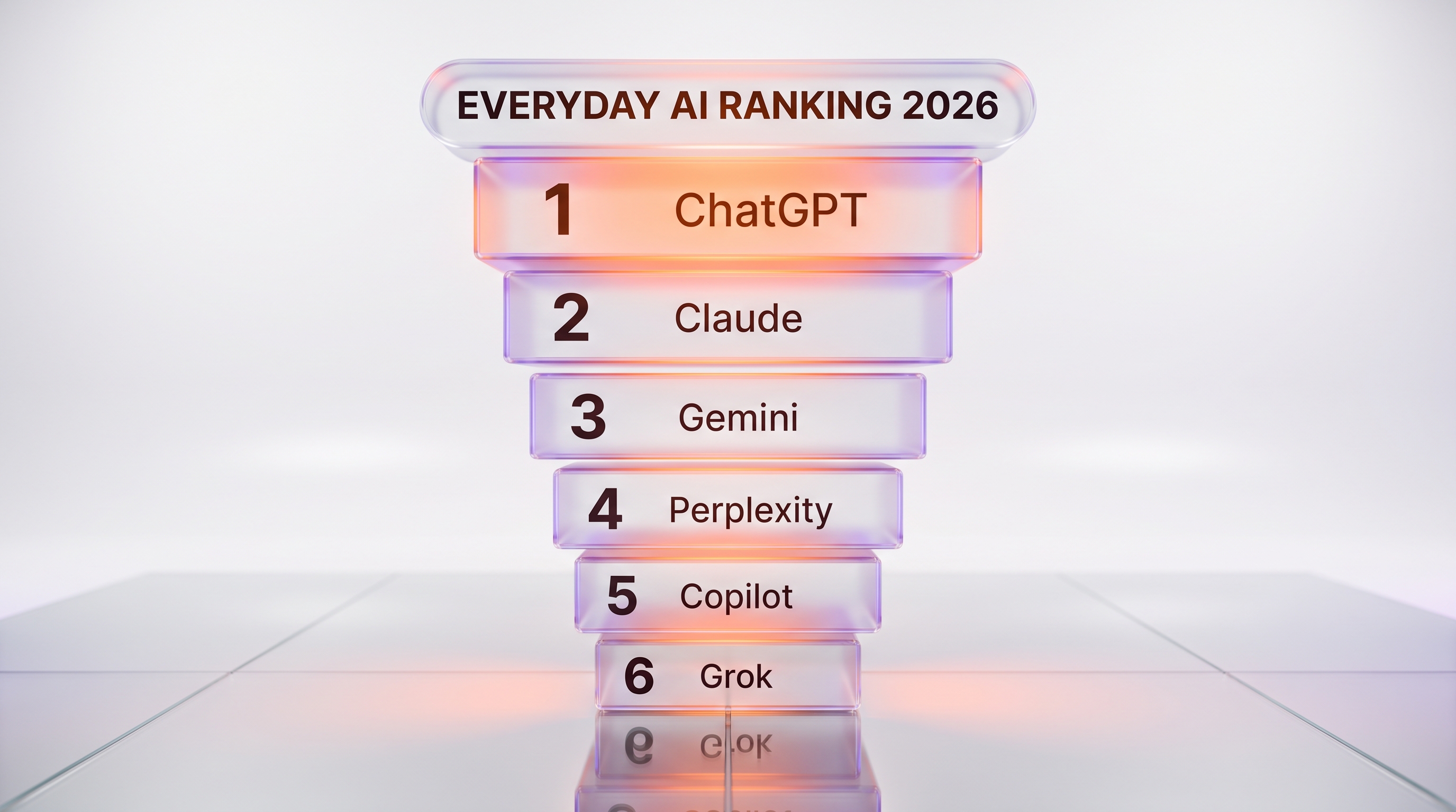 Everyday AI assistant ranking 2026: ChatGPT, Claude, Gemini, Perplexity, Copilot, Grok