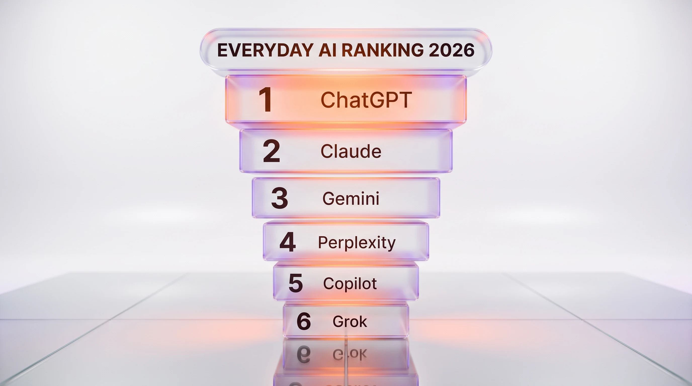 Everyday AI assistant ranking 2026: ChatGPT, Claude, Gemini, Perplexity, Copilot, Grok