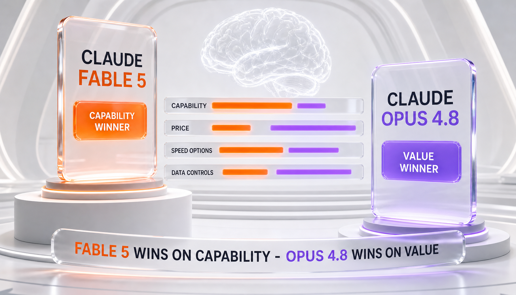 Claude Fable 5 vs Claude Opus 4.8 verdict — Fable 5 wins on capability, Opus 4.8 wins on value