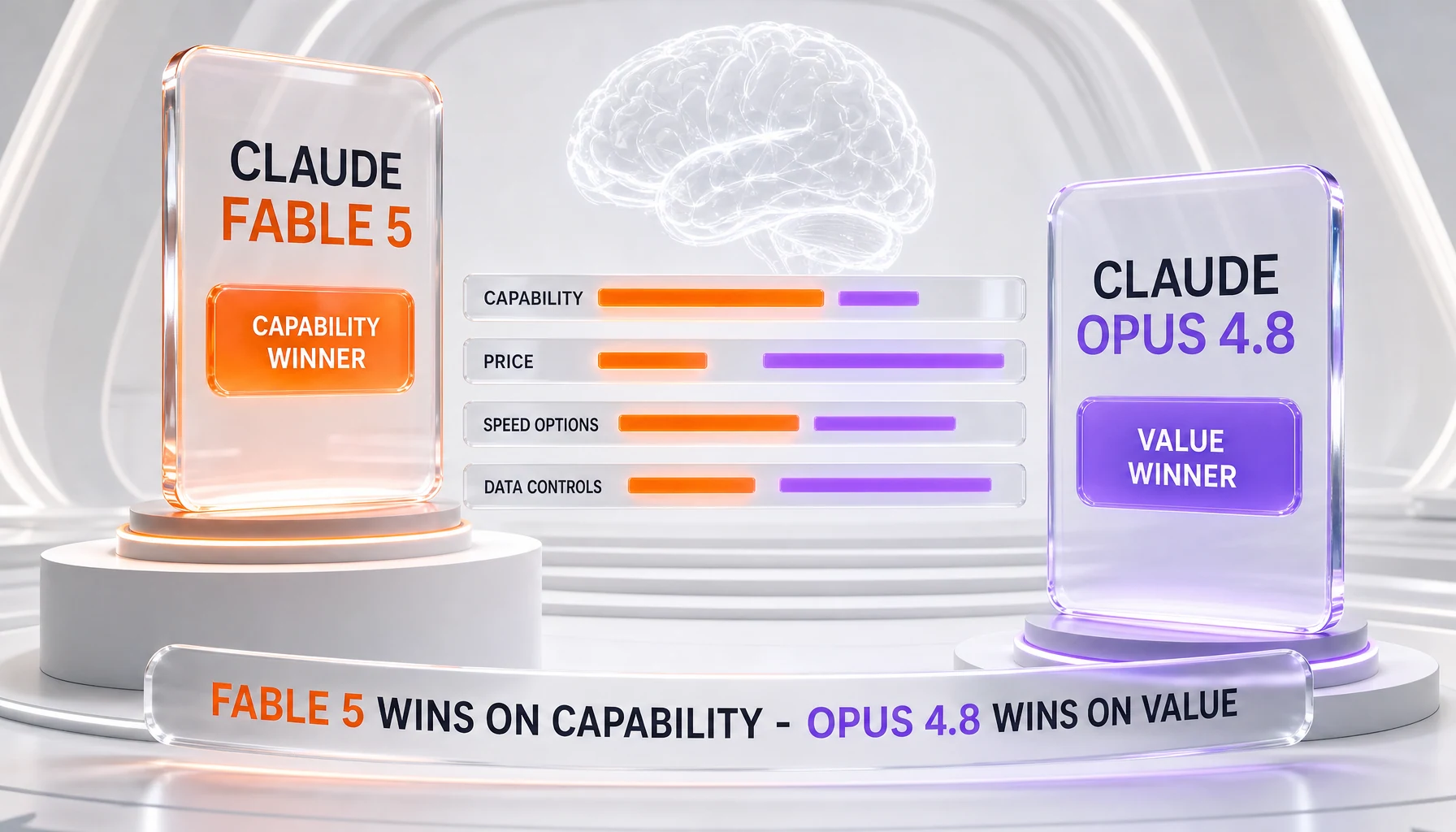 Claude Fable 5 vs Claude Opus 4.8 verdict — Fable 5 wins on capability, Opus 4.8 wins on value