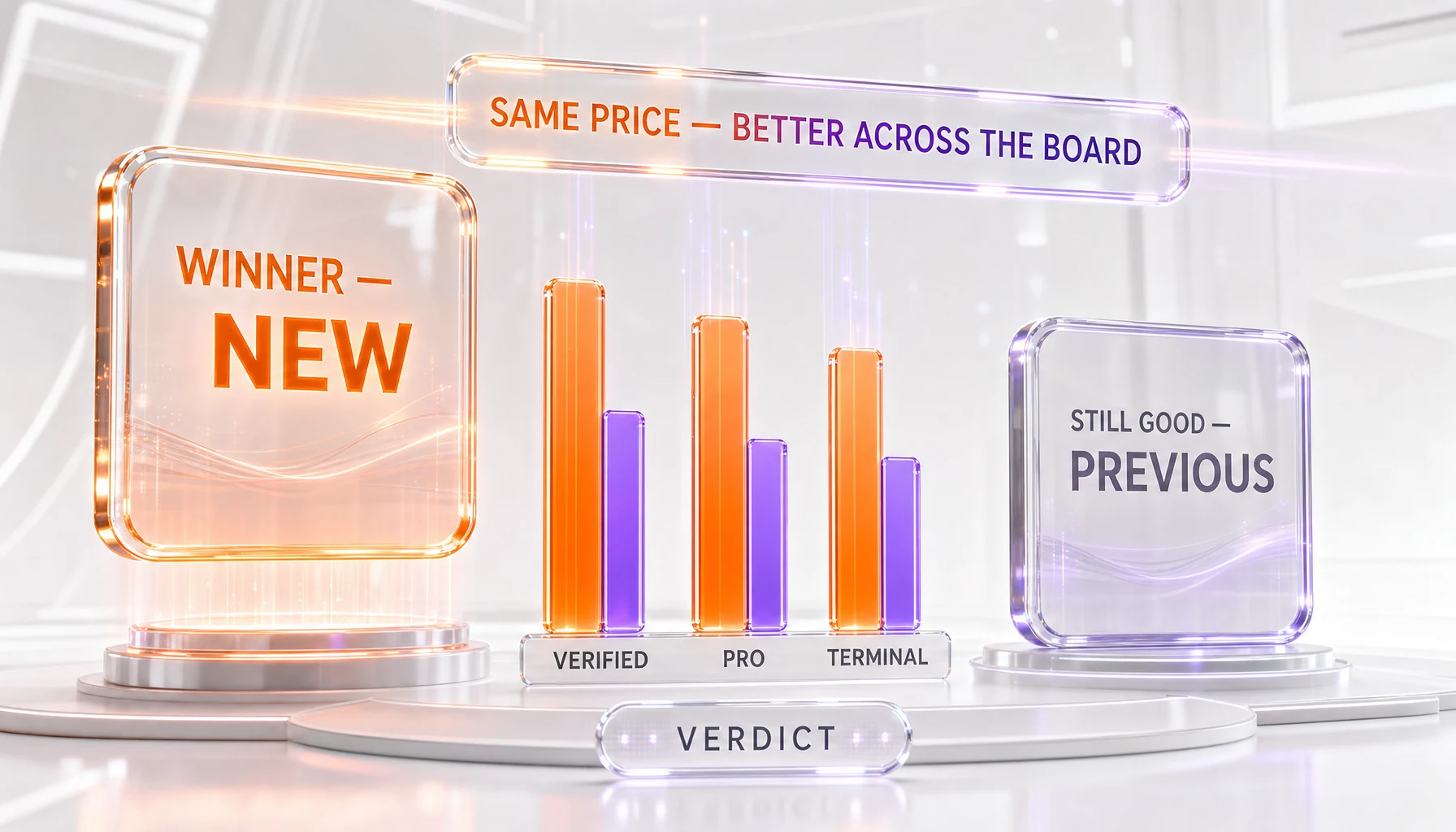Claude Opus 4.8 vs Claude Opus 4.7 — verdict scoreboard