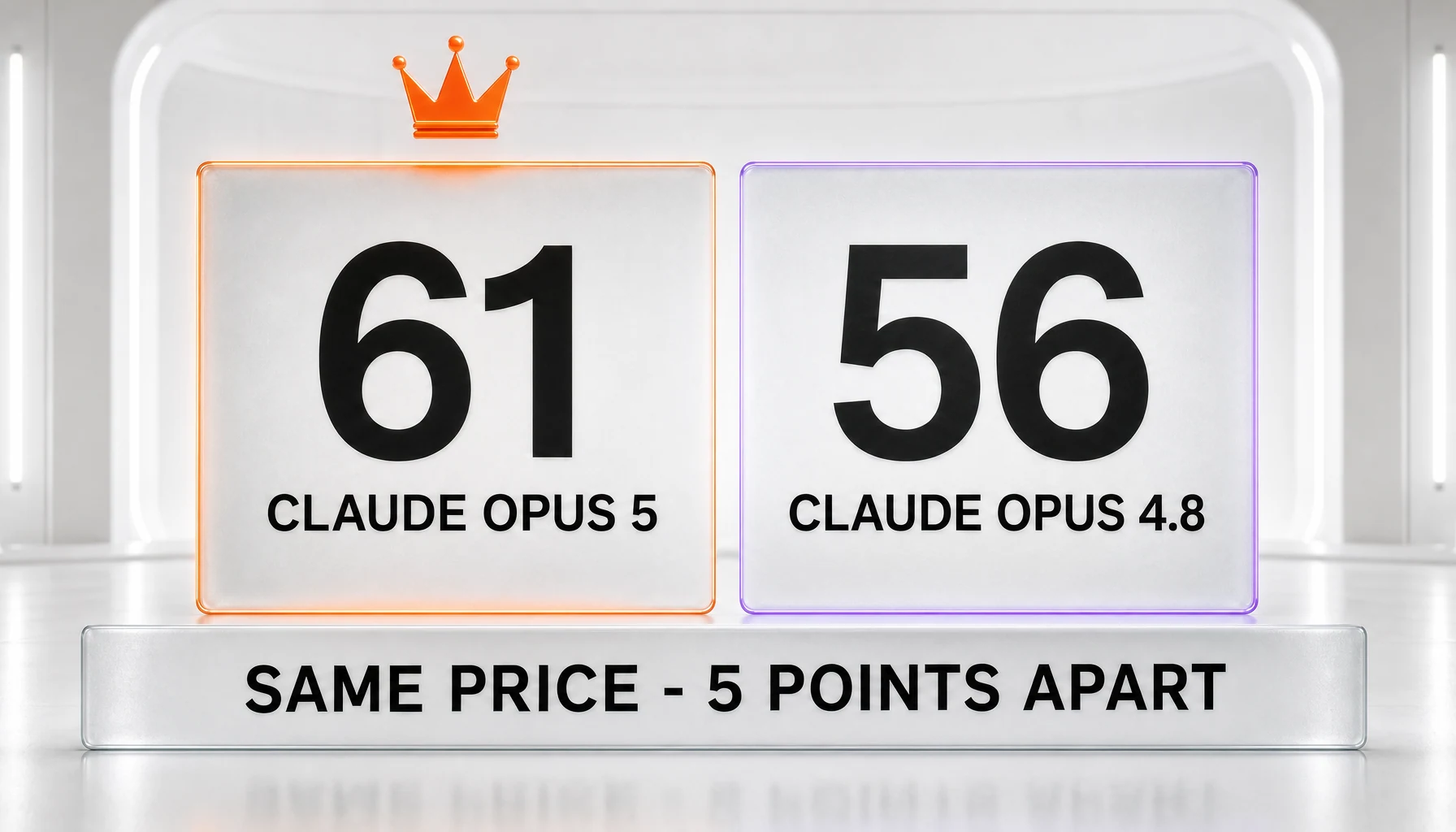 Verdict — Claude Opus 5 scores 61 on the Artificial Analysis Intelligence Index v4.1 against Claude Opus 4.8 at 56, both at max effort, at the same price