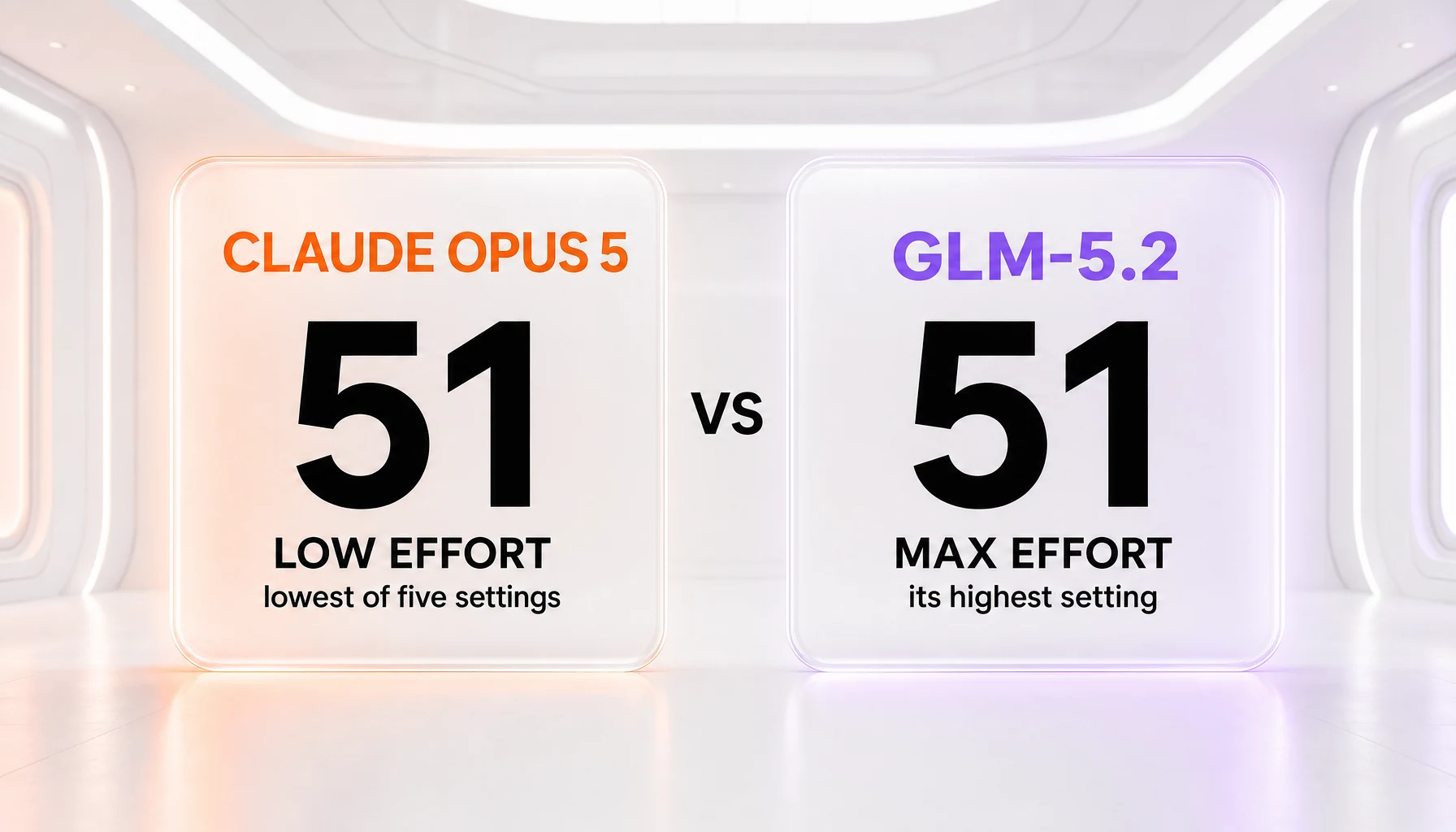 Claude Opus 5 vs GLM-5.2 — both score 51 on the Artificial Analysis Intelligence Index, but Opus 5 reaches it at low effort and GLM-5.2 at max effort