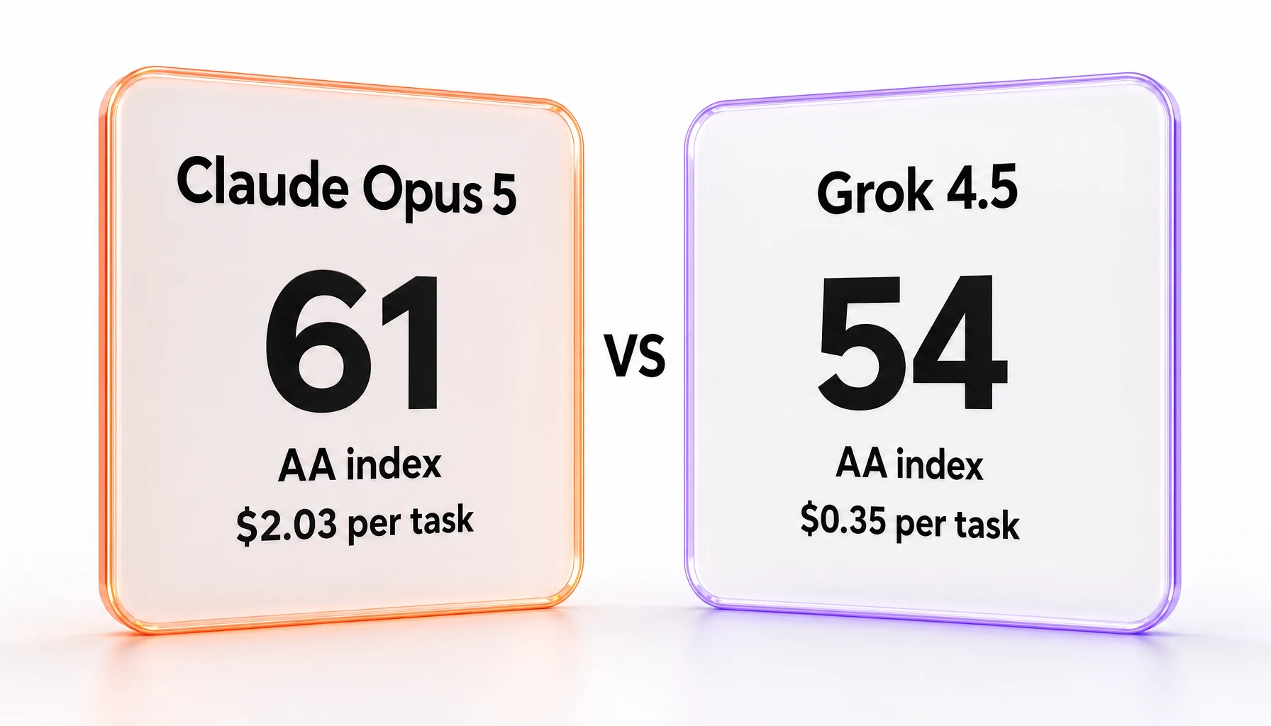 Claude Opus 5 vs Grok 4.5 — Anthropic's frontier model against SpaceXAI's flagship, compared side-by-side on index score and cost per task by ThePlanetTools