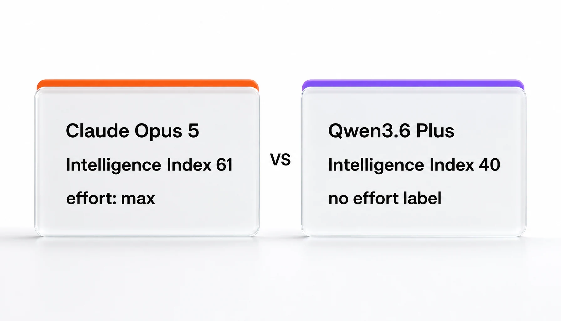 Claude Opus 5 and Qwen3.6 Plus compared side by side on the Artificial Analysis Intelligence Index
