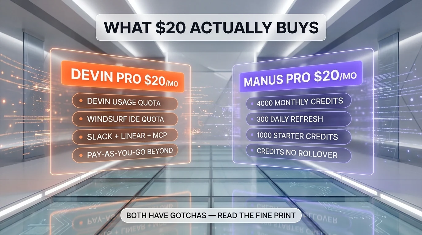 Pricing rate limits comparison Devin vs Manus — $20 entry tier value breakdown
