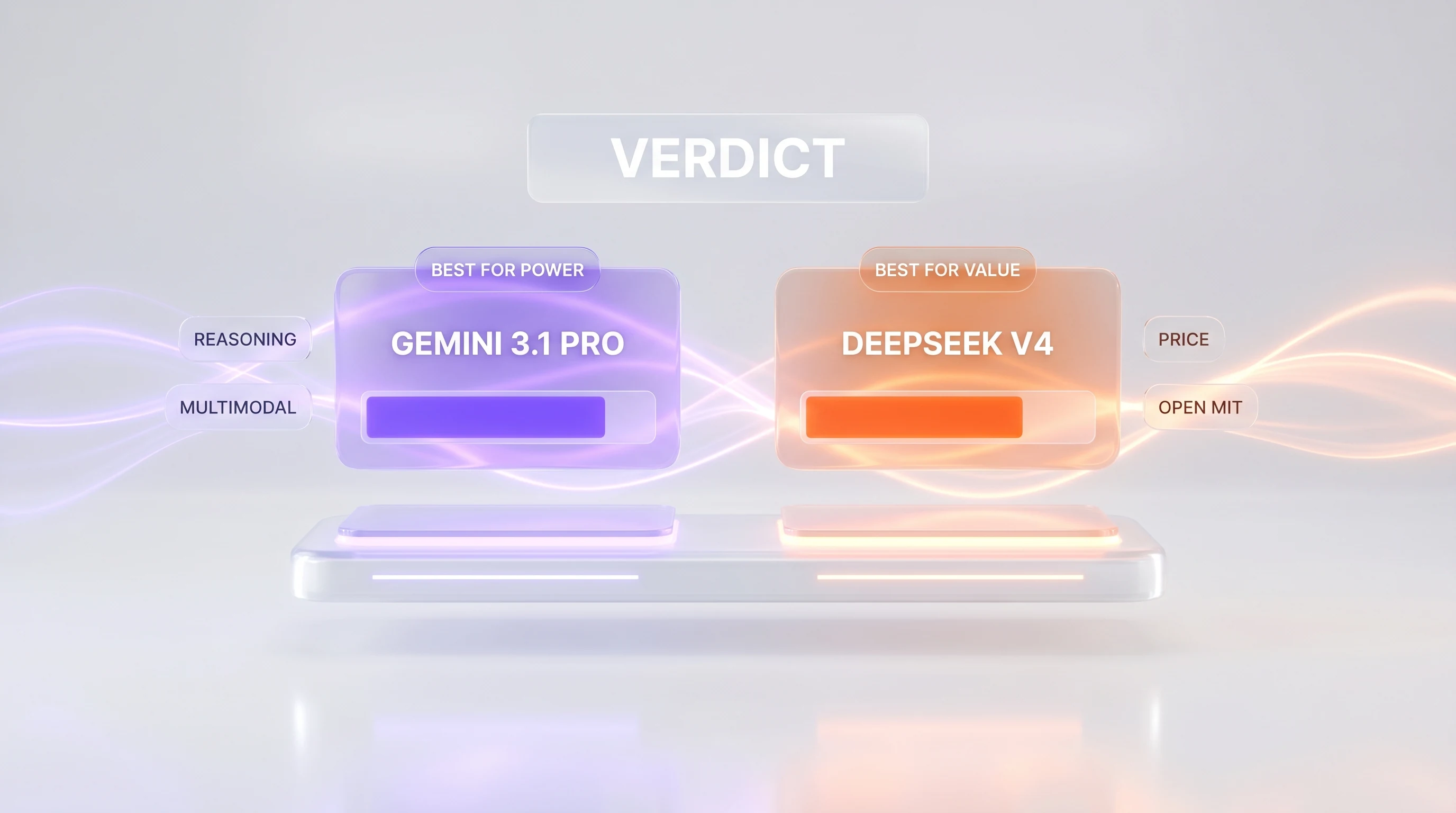 Verdict visualization showing two AI model cards with category score bars for a split decision