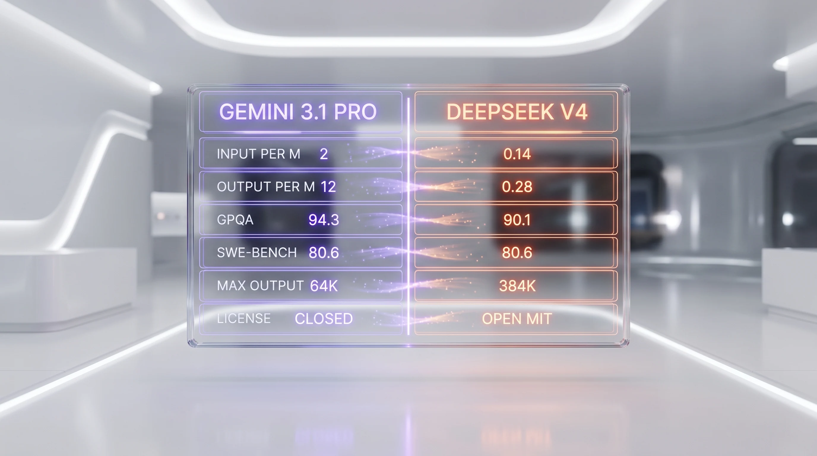 Holographic comparison table of benchmark, pricing, and licensing values for two frontier AI models