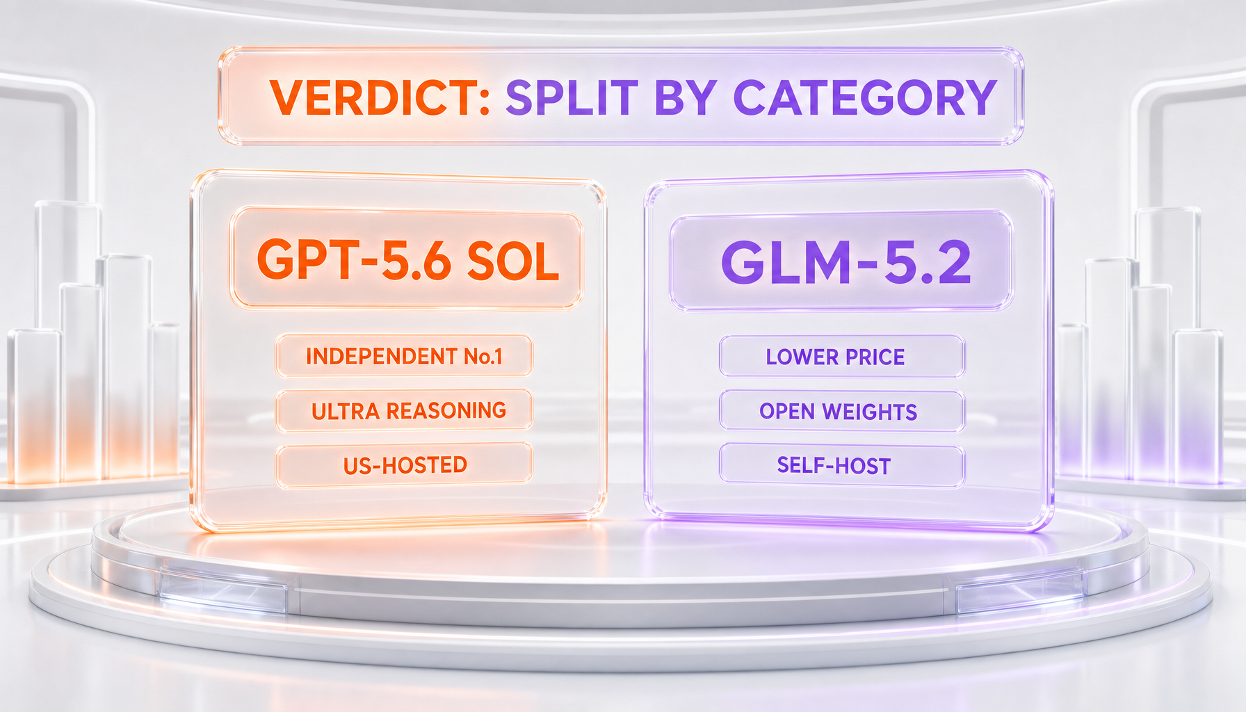 GPT-5.6 Sol vs GLM-5.2 split verdict: Sol wins on independent validation, advanced reasoning, and US hosting; GLM-5.2 wins on price, open weights, and self-hosting