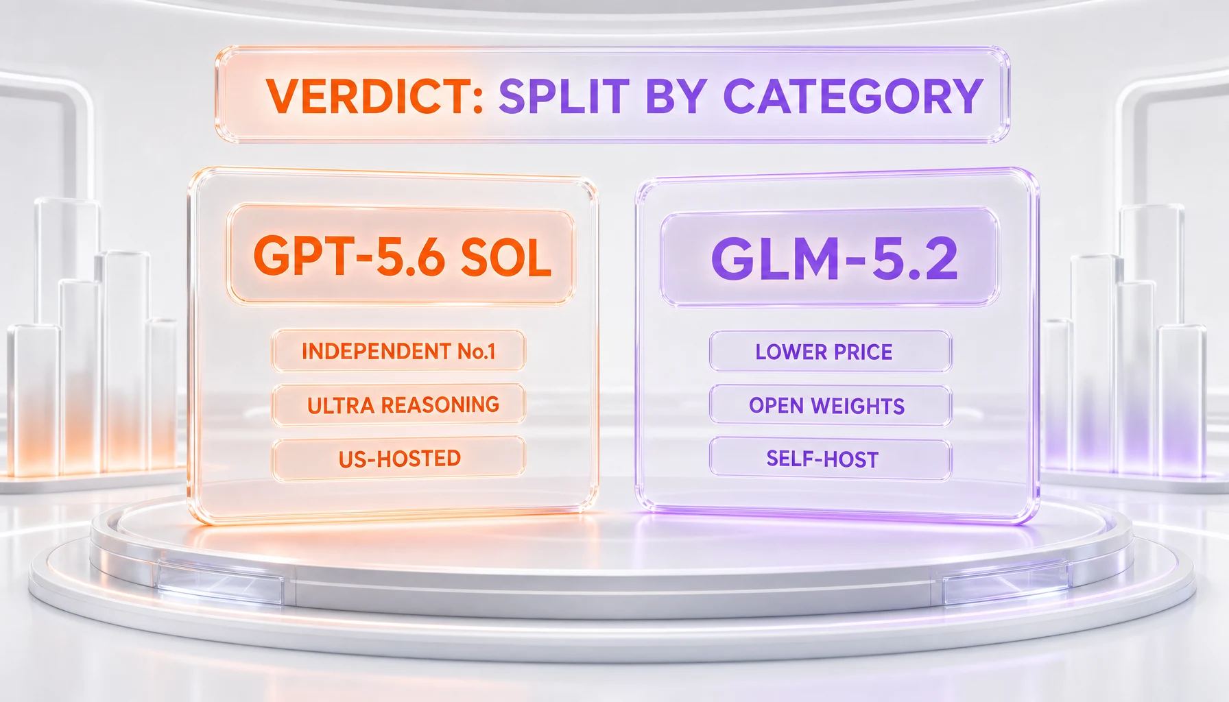 GPT-5.6 Sol vs GLM-5.2 split verdict: Sol wins on independent validation, advanced reasoning, and US hosting; GLM-5.2 wins on price, open weights, and self-hosting
