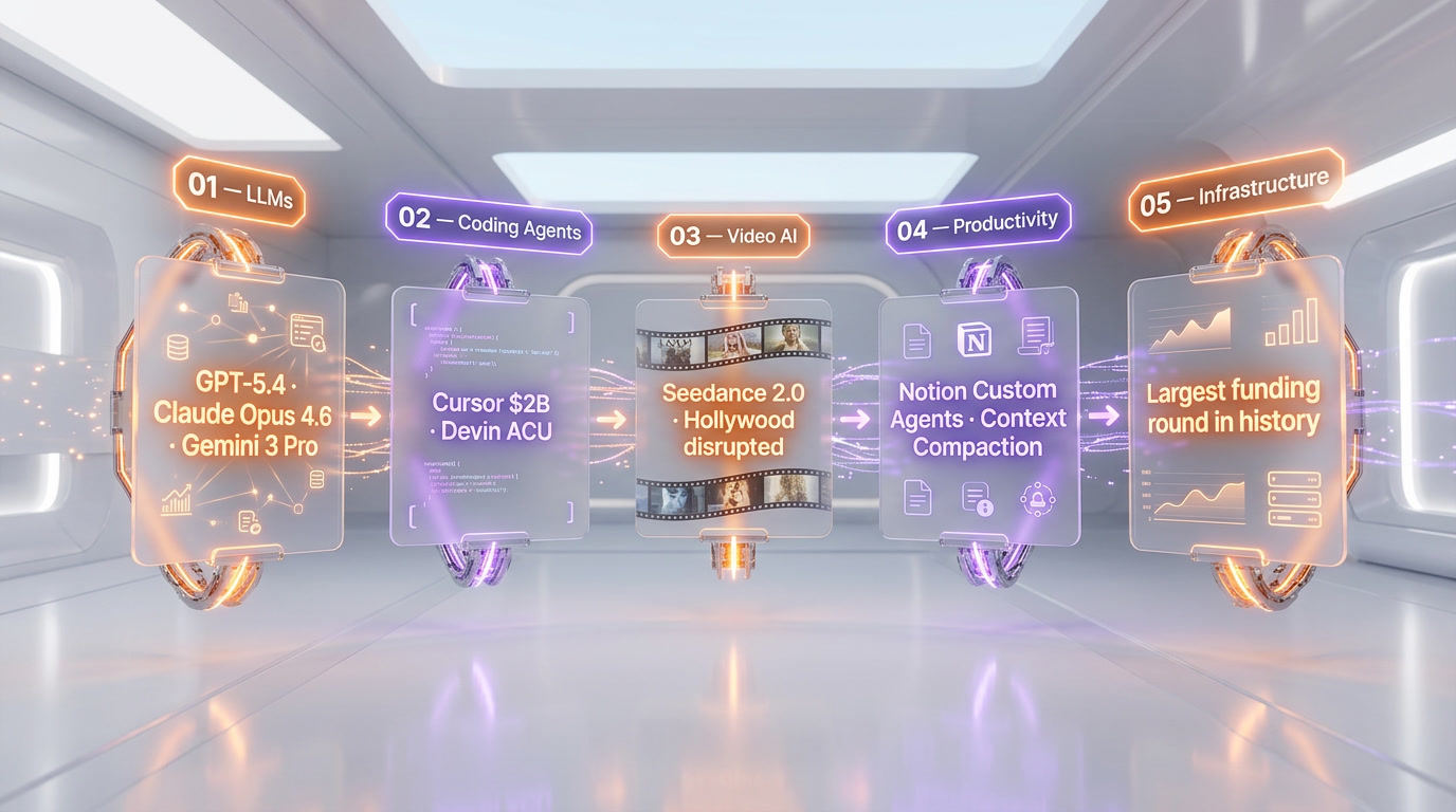 AI Tools That Changed Everything in Q1 2026 — Step-by-Step