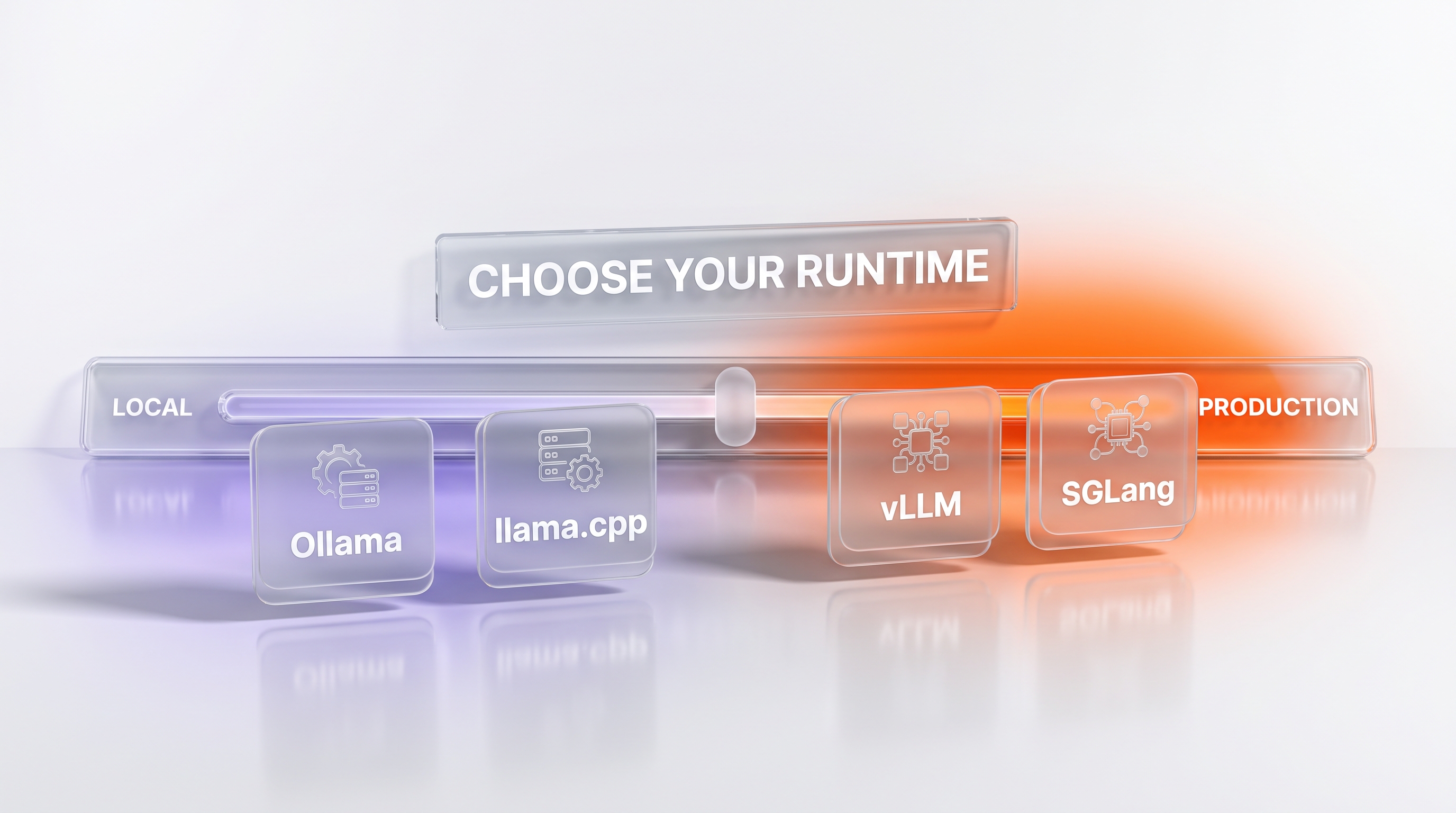Illustration: four glass runtime cards labeled vLLM, SGLang, Ollama and llama.cpp arranged from production-server on one side to local-laptop on the other