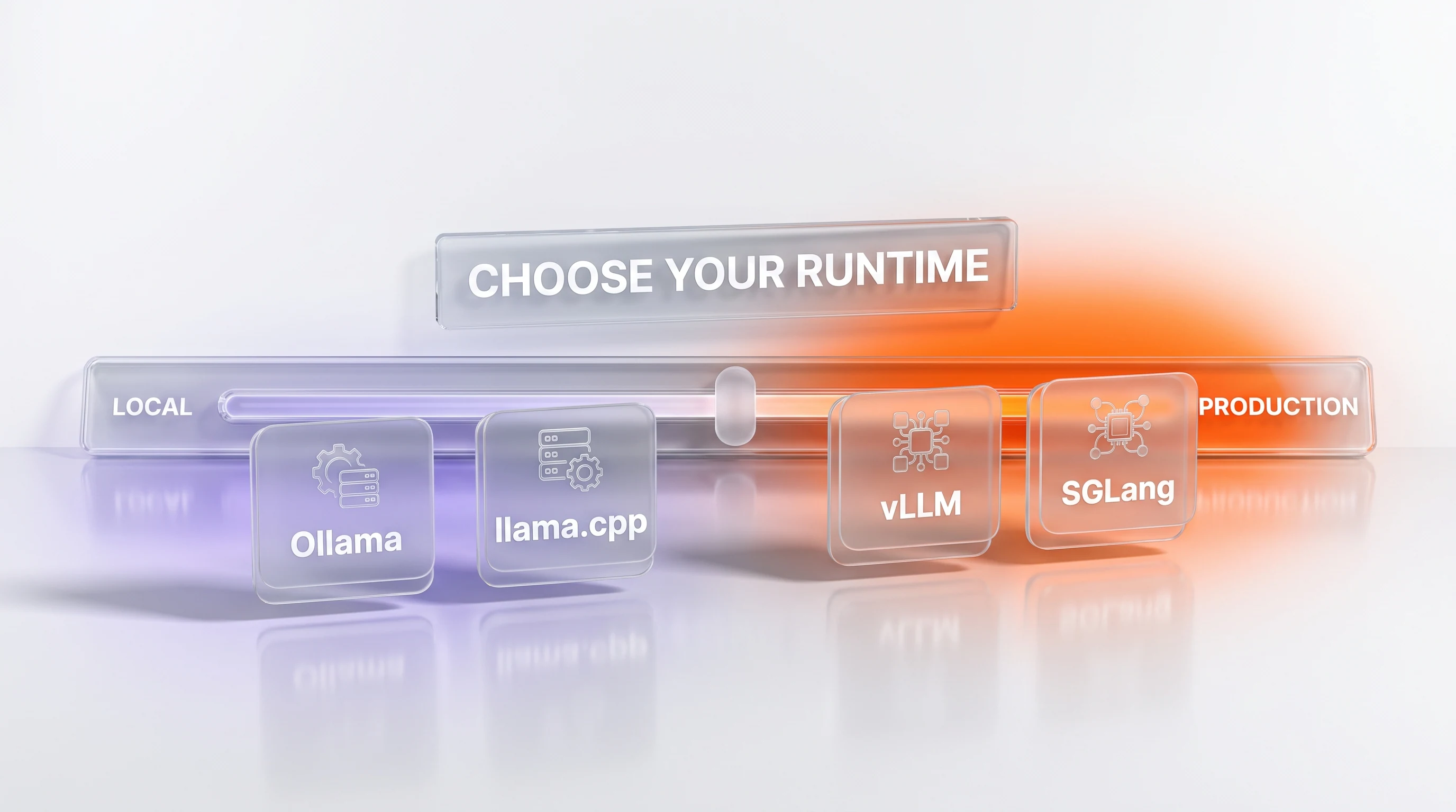 Illustration: four glass runtime cards labeled vLLM, SGLang, Ollama and llama.cpp arranged from production-server on one side to local-laptop on the other