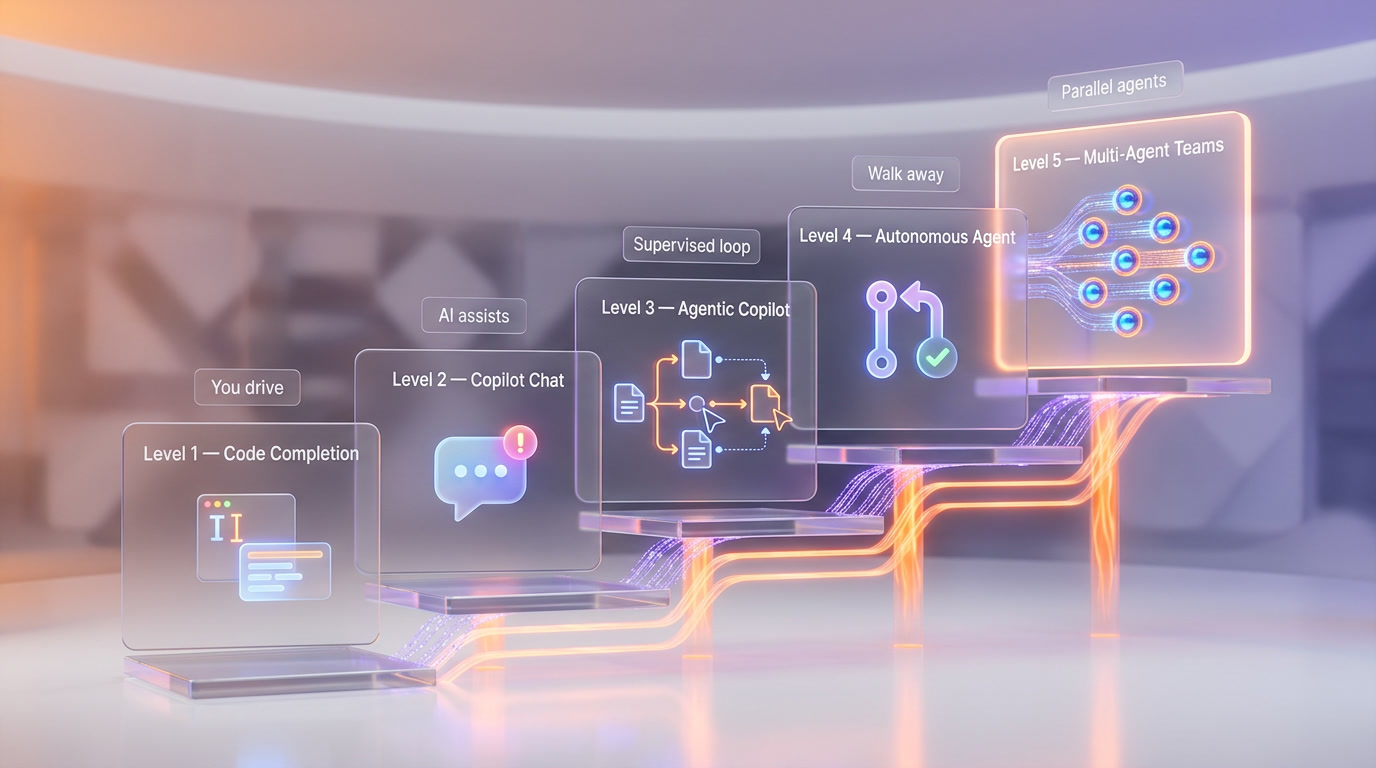 The Rise of AI Agents: From Devin to Claude Code — What Developers Need to Know — Step-by-Step