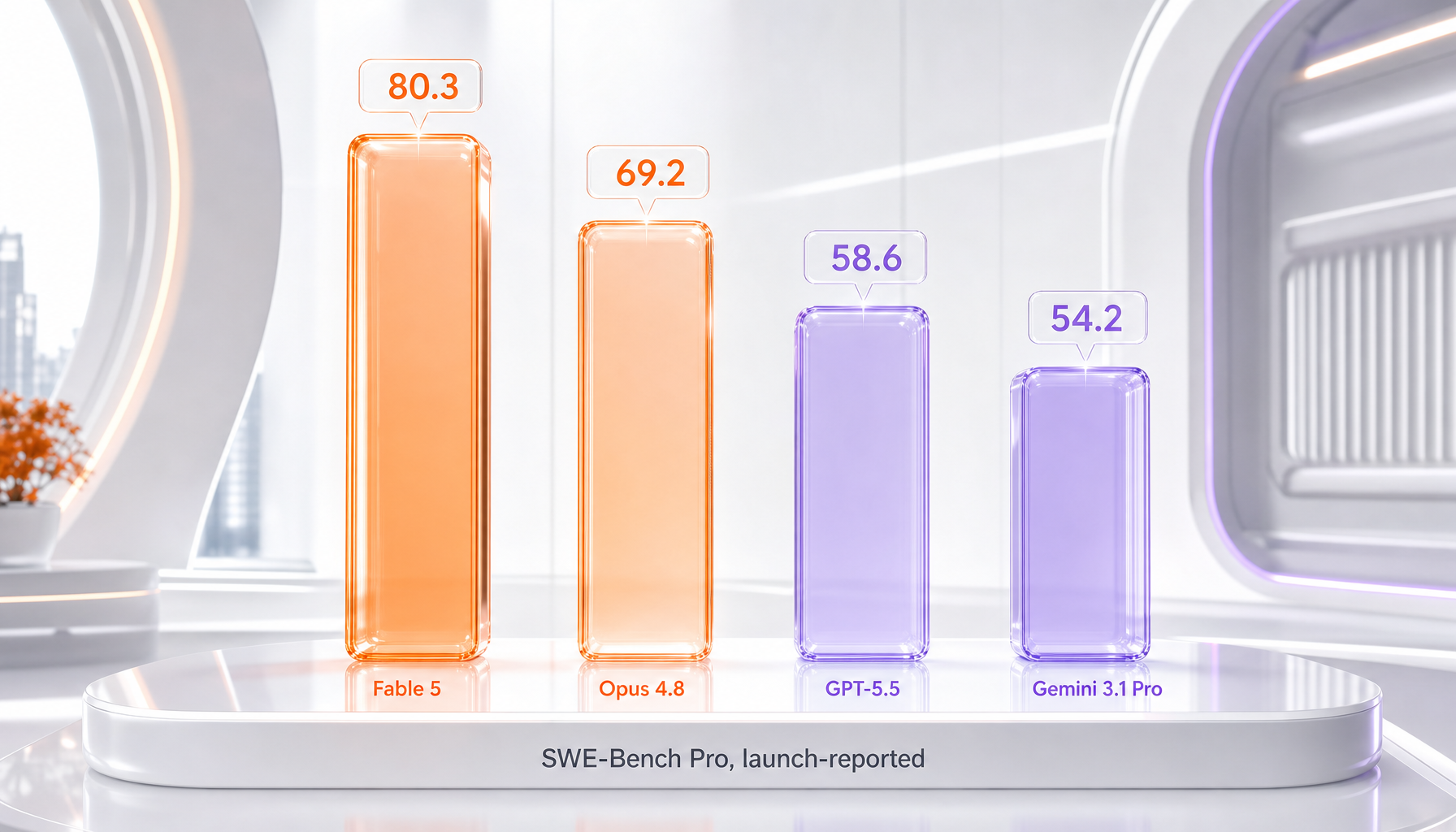 Claude Fable 5 vs Opus 4.8 vs GPT-5.5 vs Gemini 3.1 Pro — benchmark comparison