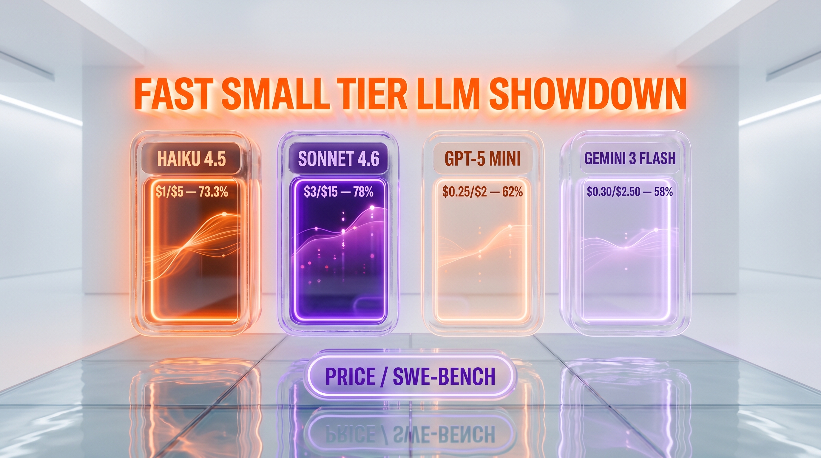 Claude Haiku 4.5 vs Claude Sonnet 4.6 vs GPT-5 mini vs Gemini 3 Flash — fast small tier comparison