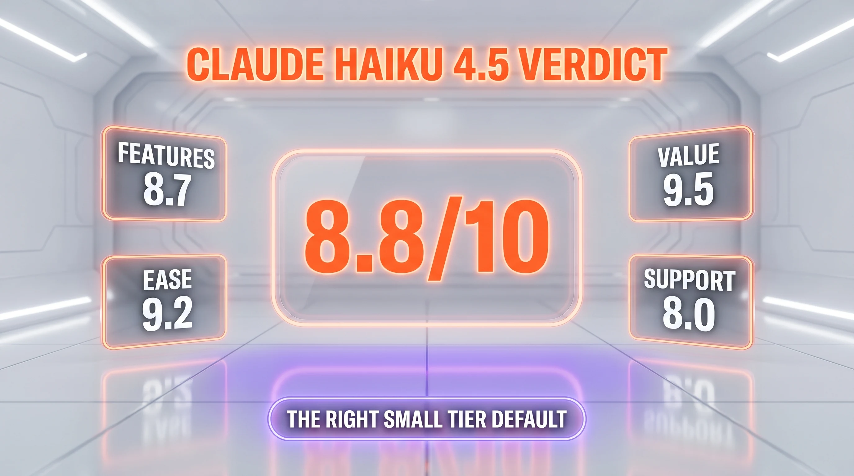 Claude Haiku 4.5 verdict — 8.8 out of 10, the right small-tier LLM for fast sub-agents and real-time UX