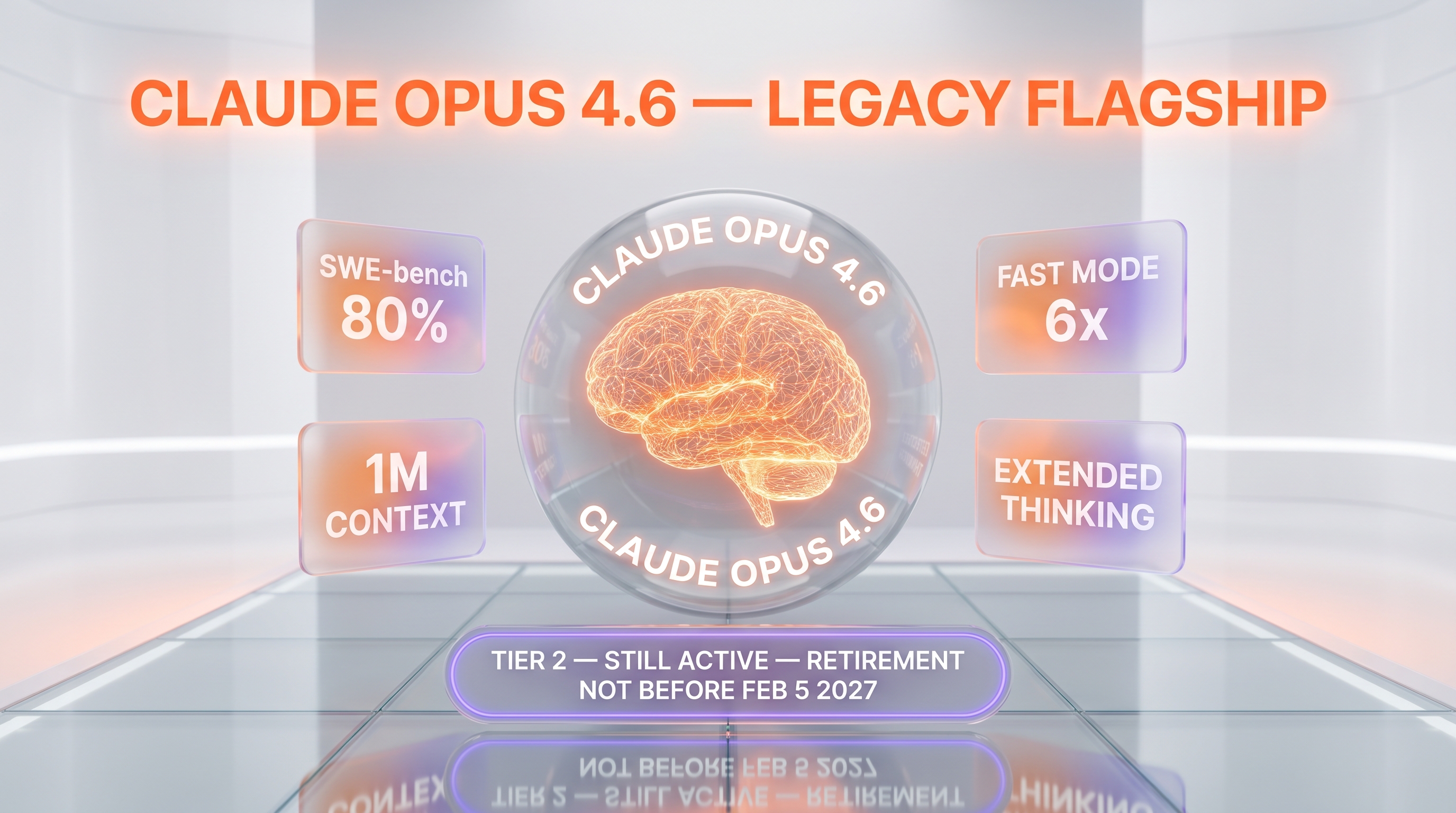 Claude Opus 4.6 review — Anthropic legacy flagship LLM with 1M context, SWE-bench 80%, and Fast Mode 6x premium