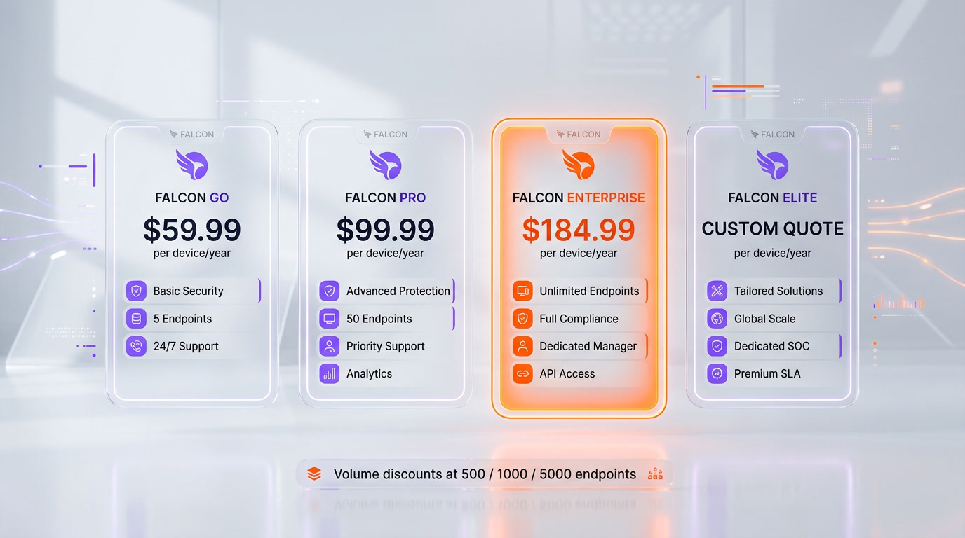 CrowdStrike Falcon pricing tiers 2026 — Falcon Go, Pro, Enterprise, Elite per device per year