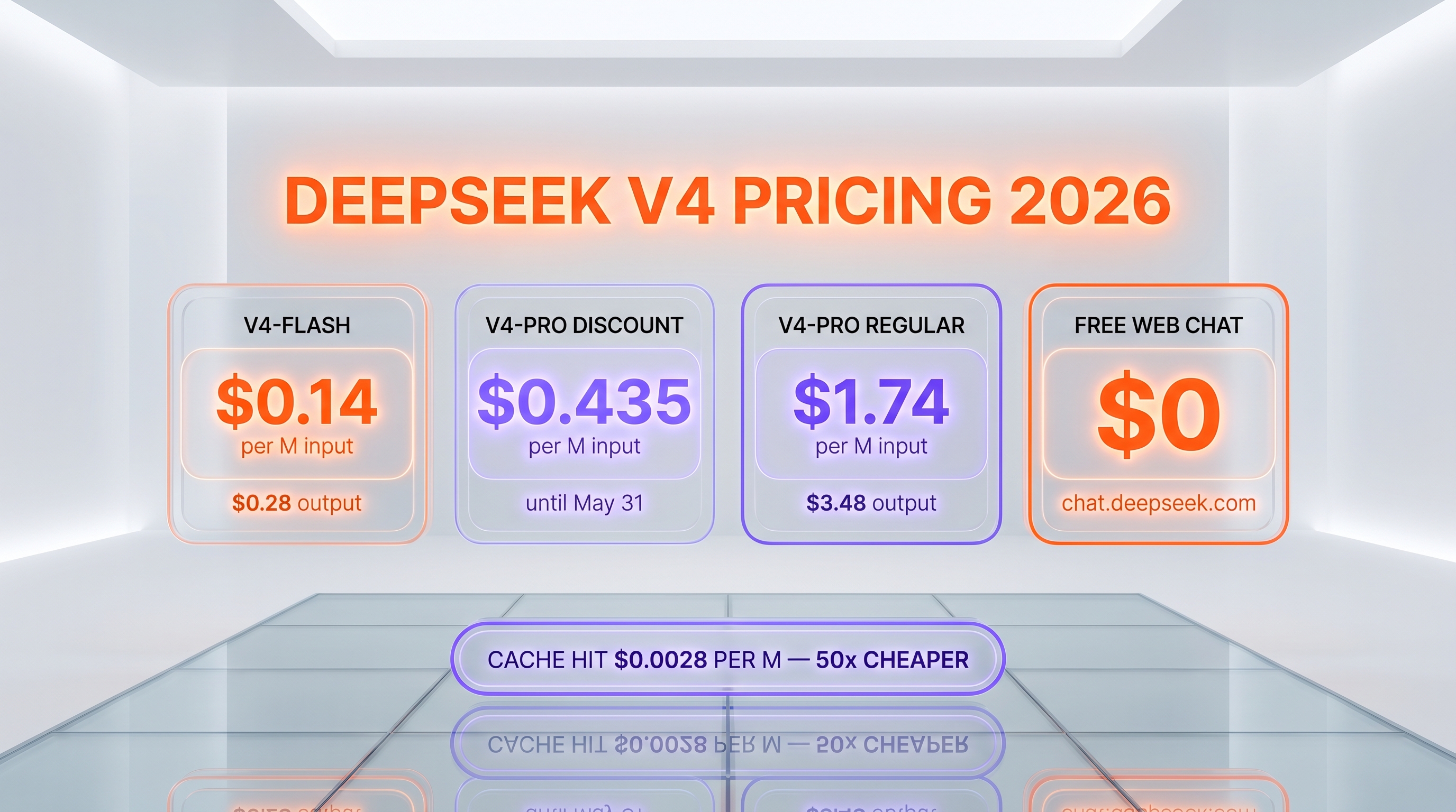 DeepSeek V4 pricing 2026 — V4-Flash $0.14 input, V4-Pro $1.74 input per million tokens cache miss