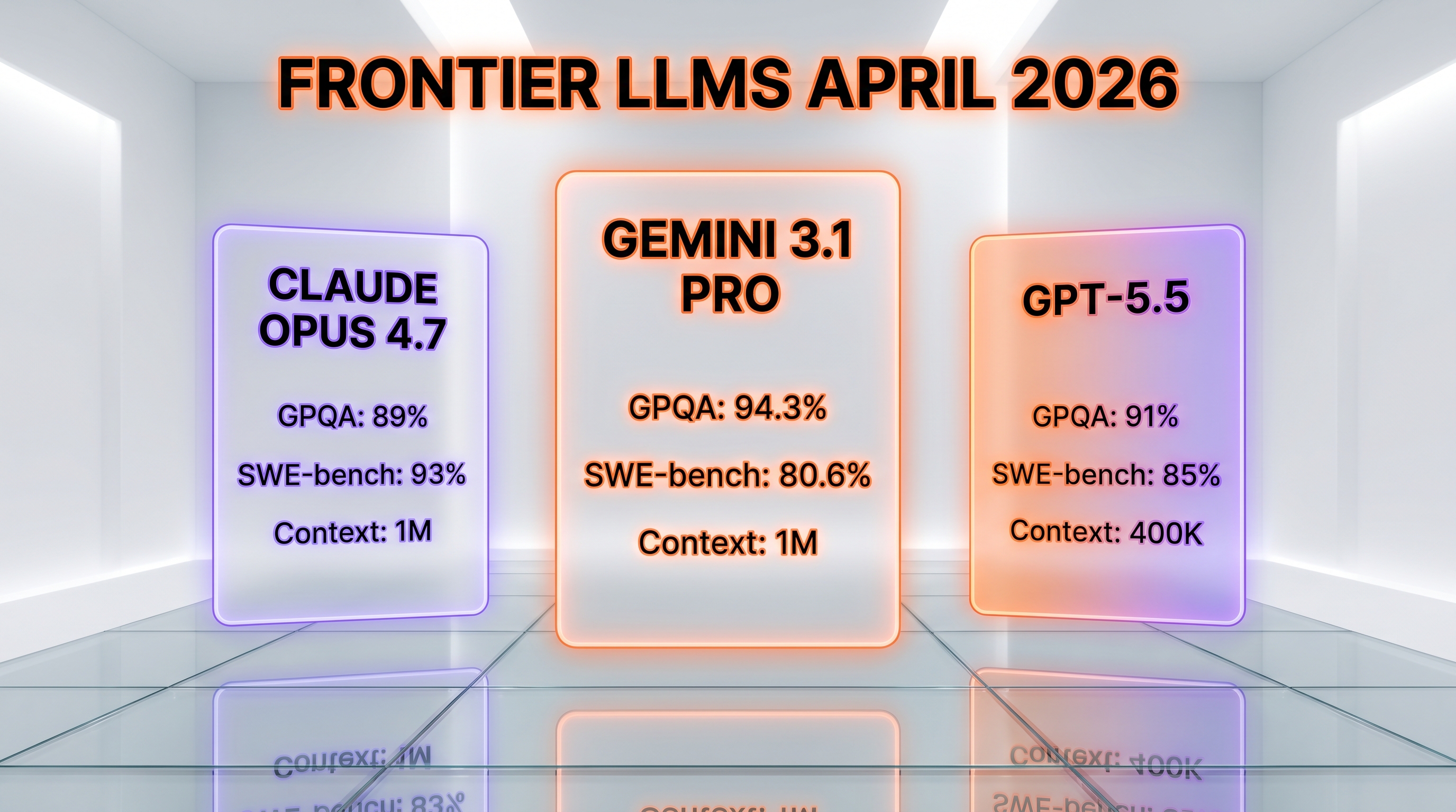 Gemini 3.1 Pro Preview vs Claude Opus 4.7 vs GPT-5.5 comparison — context, output, pricing, benchmarks