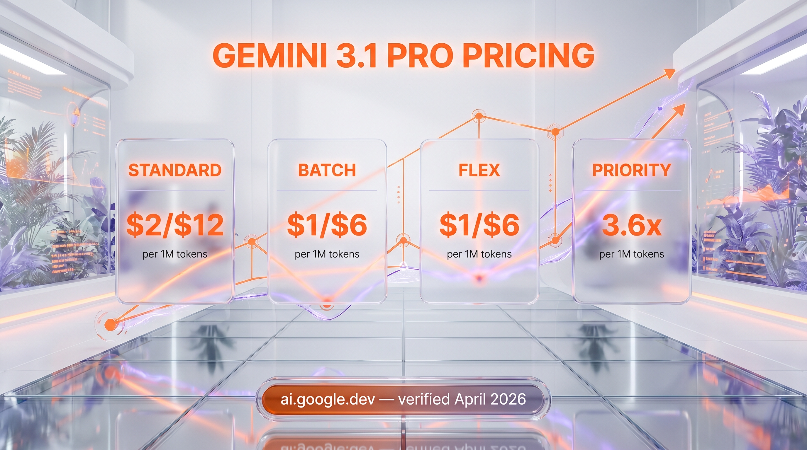 Gemini 3.1 Pro Preview API pricing — $2/$12 per 1M tokens, $1/$6 batch, free tier on AI Studio
