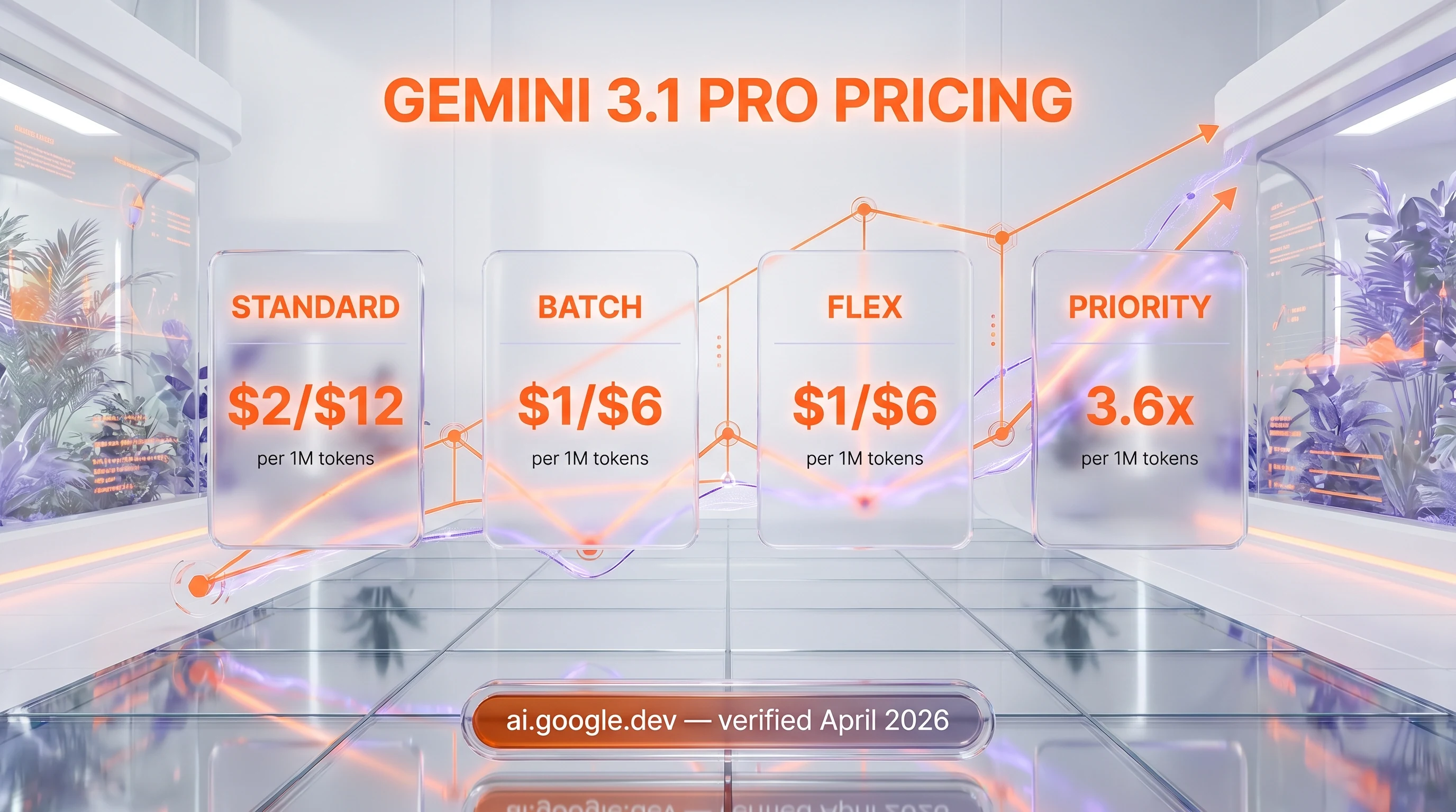 Gemini 3.1 Pro Preview API pricing — $2/$12 per 1M tokens, $1/$6 batch, free tier on AI Studio