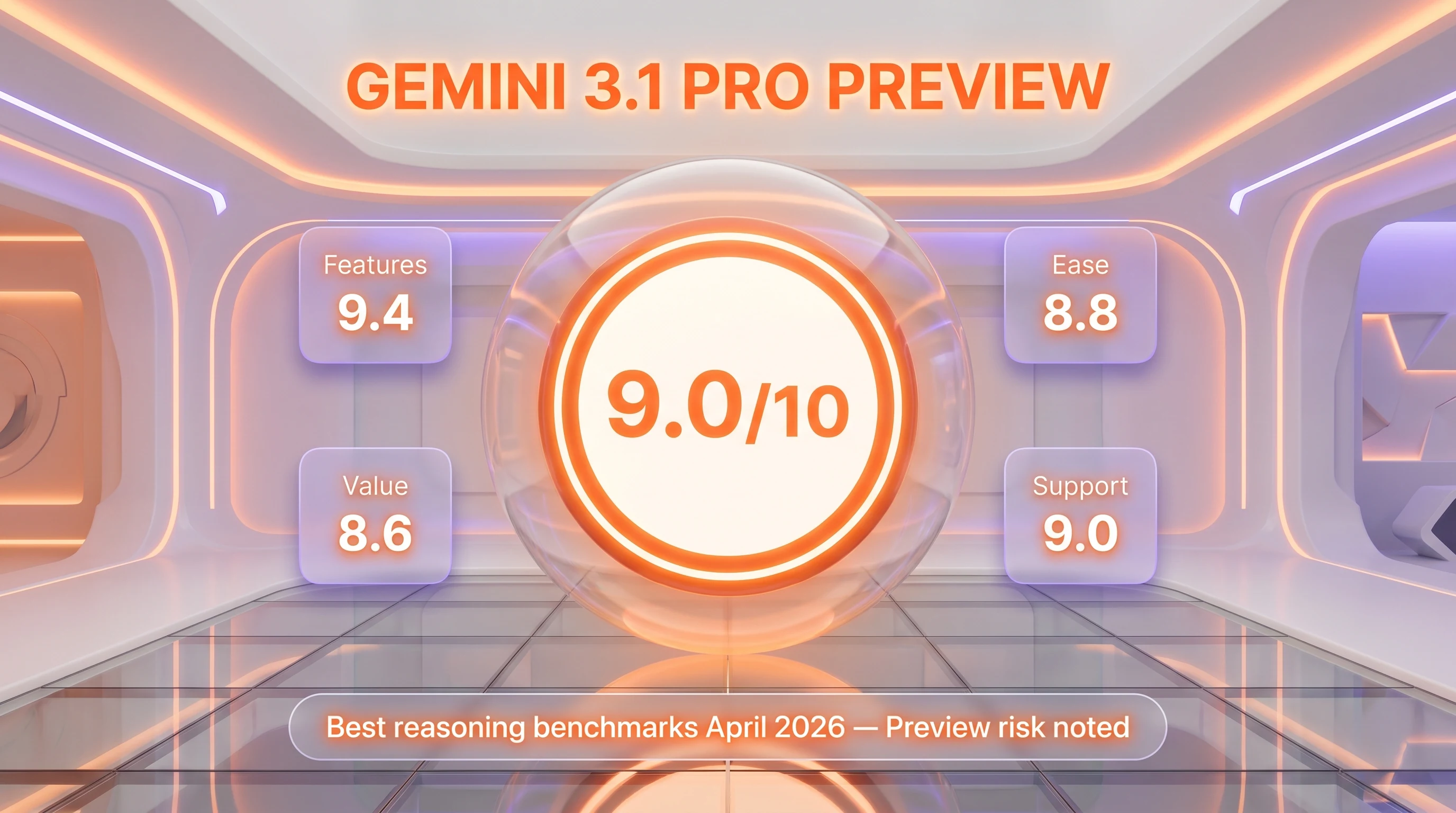 Gemini 3.1 Pro Preview verdict — 9.0 out of 10, best reasoning benchmarks April 2026 with Preview risk
