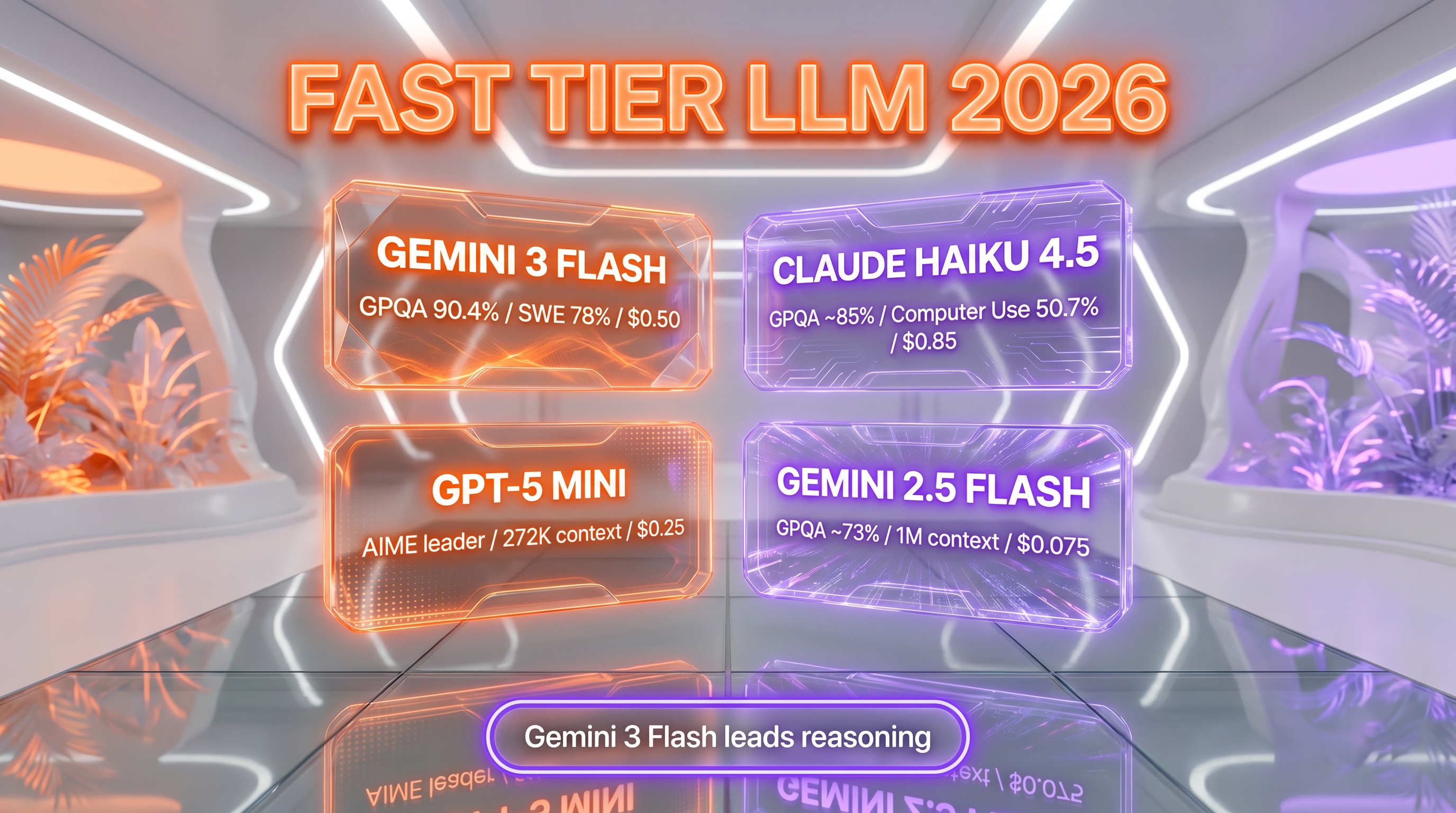 Gemini 3 Flash vs Claude Haiku 4.5 vs GPT-5 mini vs Gemini 2.5 Flash comparison