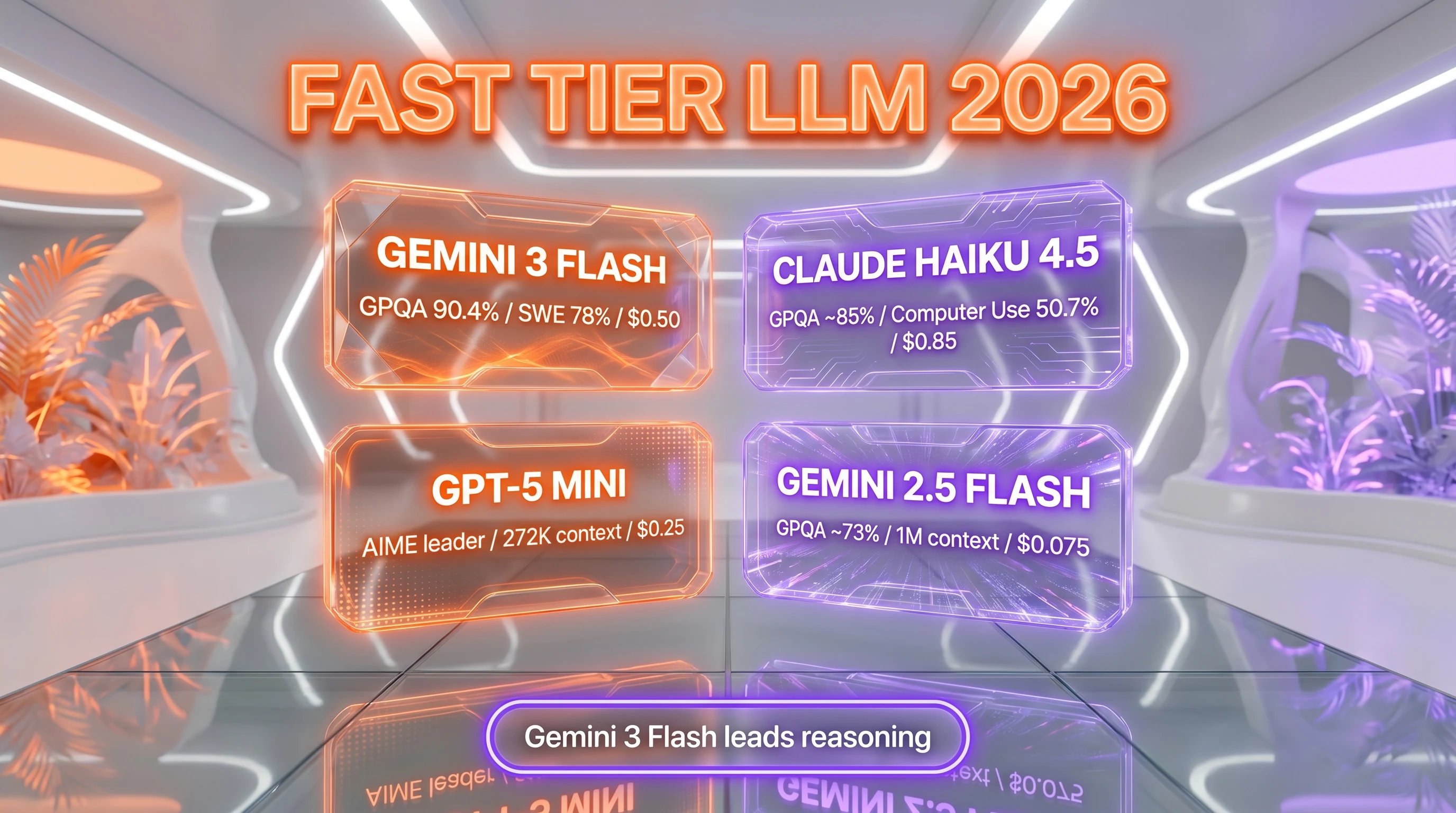Gemini 3 Flash vs Claude Haiku 4.5 vs GPT-5 mini vs Gemini 2.5 Flash comparison