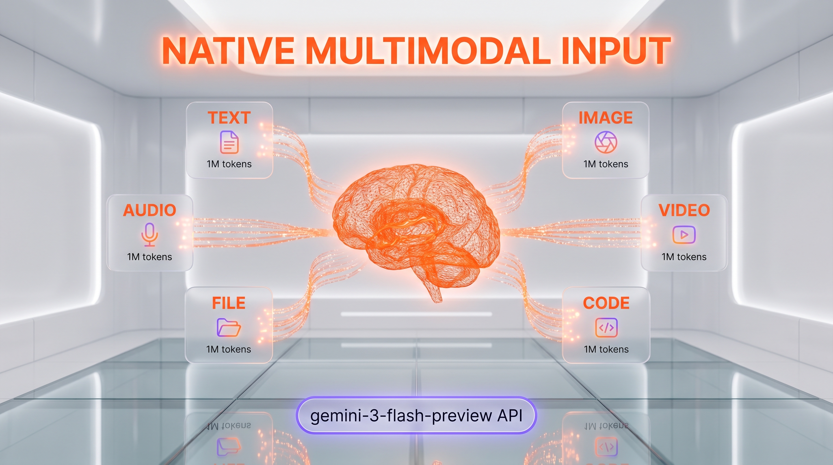 Gemini 3 Flash feature breakdown — 1M context, 78% SWE-bench, multimodal input