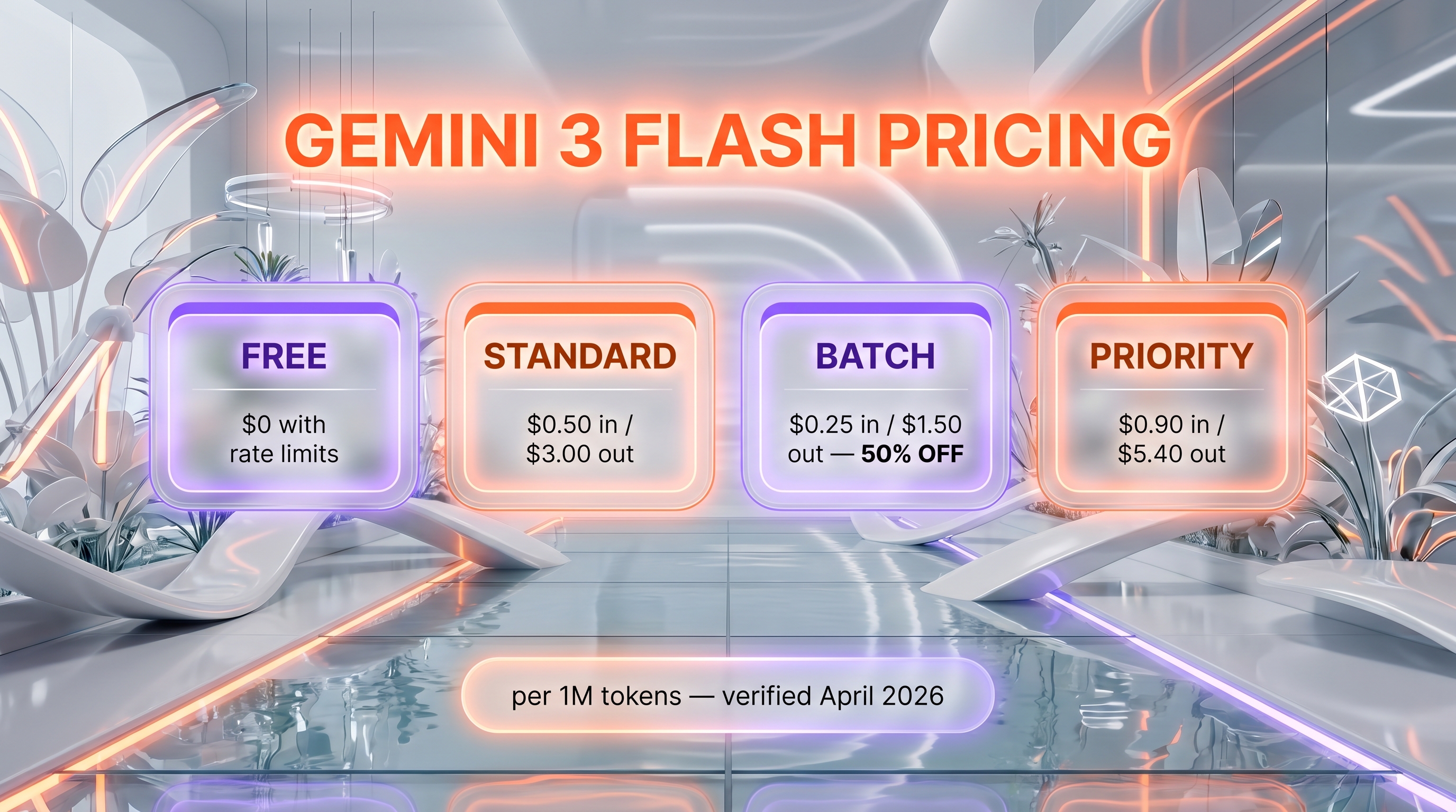 Gemini 3 Flash pricing tiers — Free / Standard / Batch / Priority