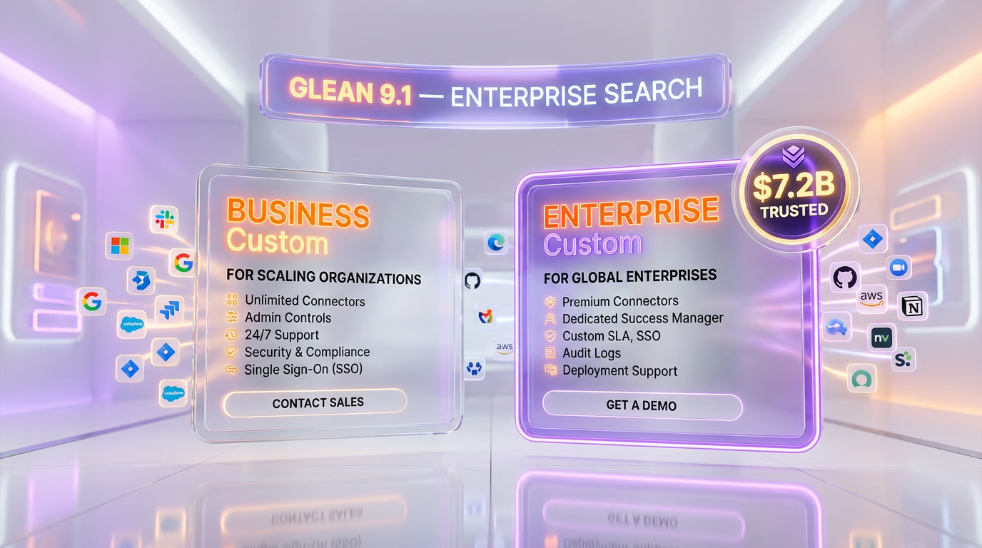 Glean enterprise pricing 2026 — quote-based, roughly $45-50 per user per month plus Advanced AI add-on, 100-seat minimum, TCO $350K-$480K