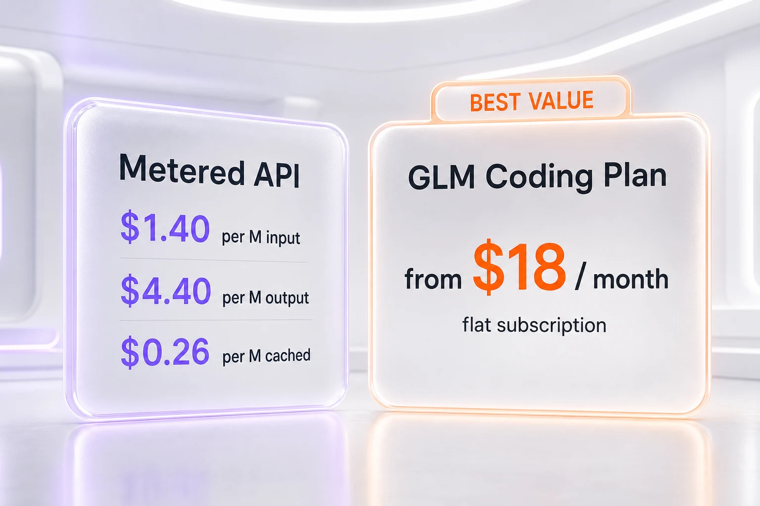GLM-5.2 dual-rate pricing: metered API at 1.40 dollars per million input and 4.40 dollars per million output, plus GLM Coding Plan from 18 dollars per month