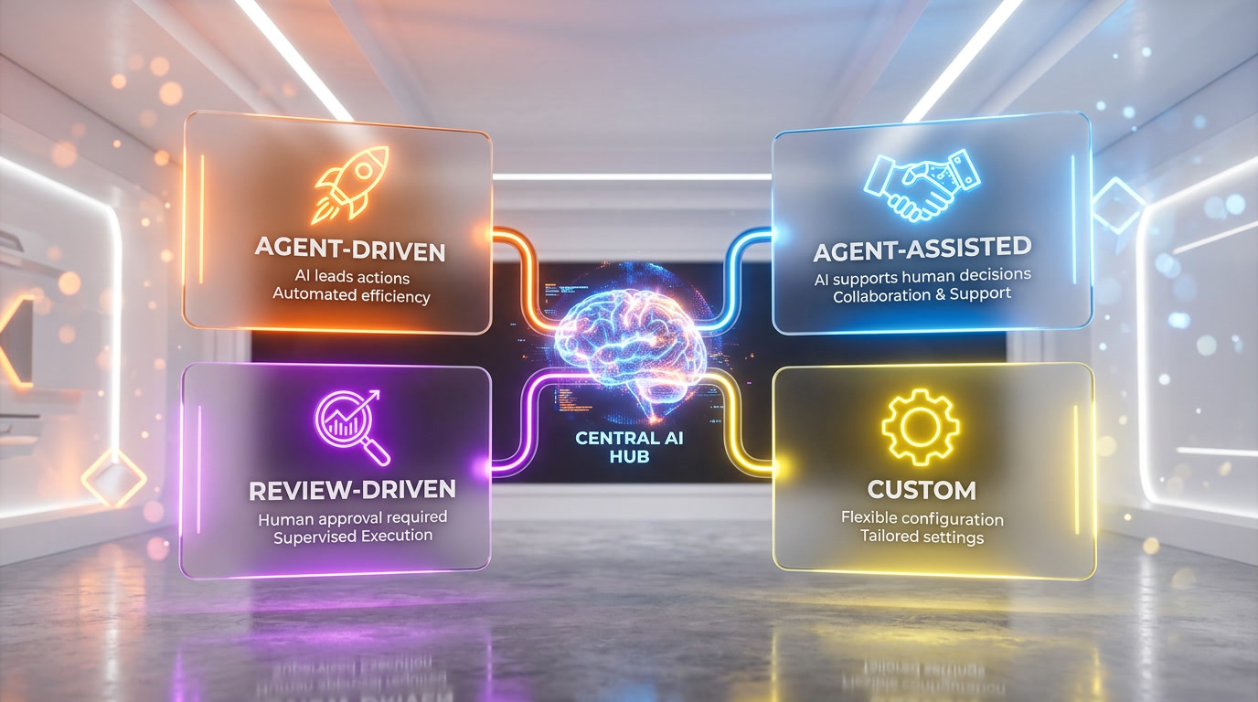 Four development modes in Google Antigravity — agent-driven, agent-assisted, review-driven, and custom