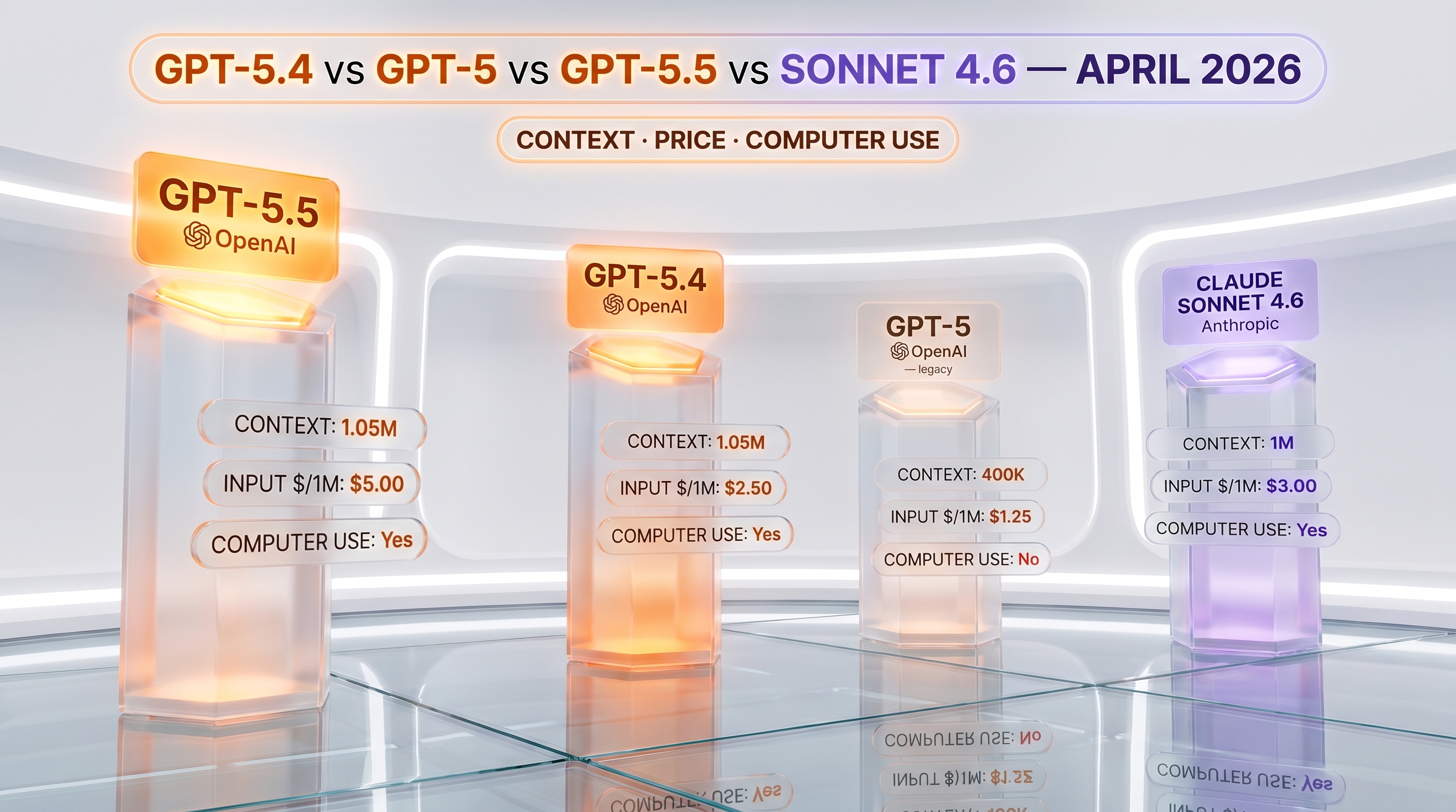 GPT-5.4 vs GPT-5 vs GPT-5.5 vs Claude Sonnet 4.6 comparison table