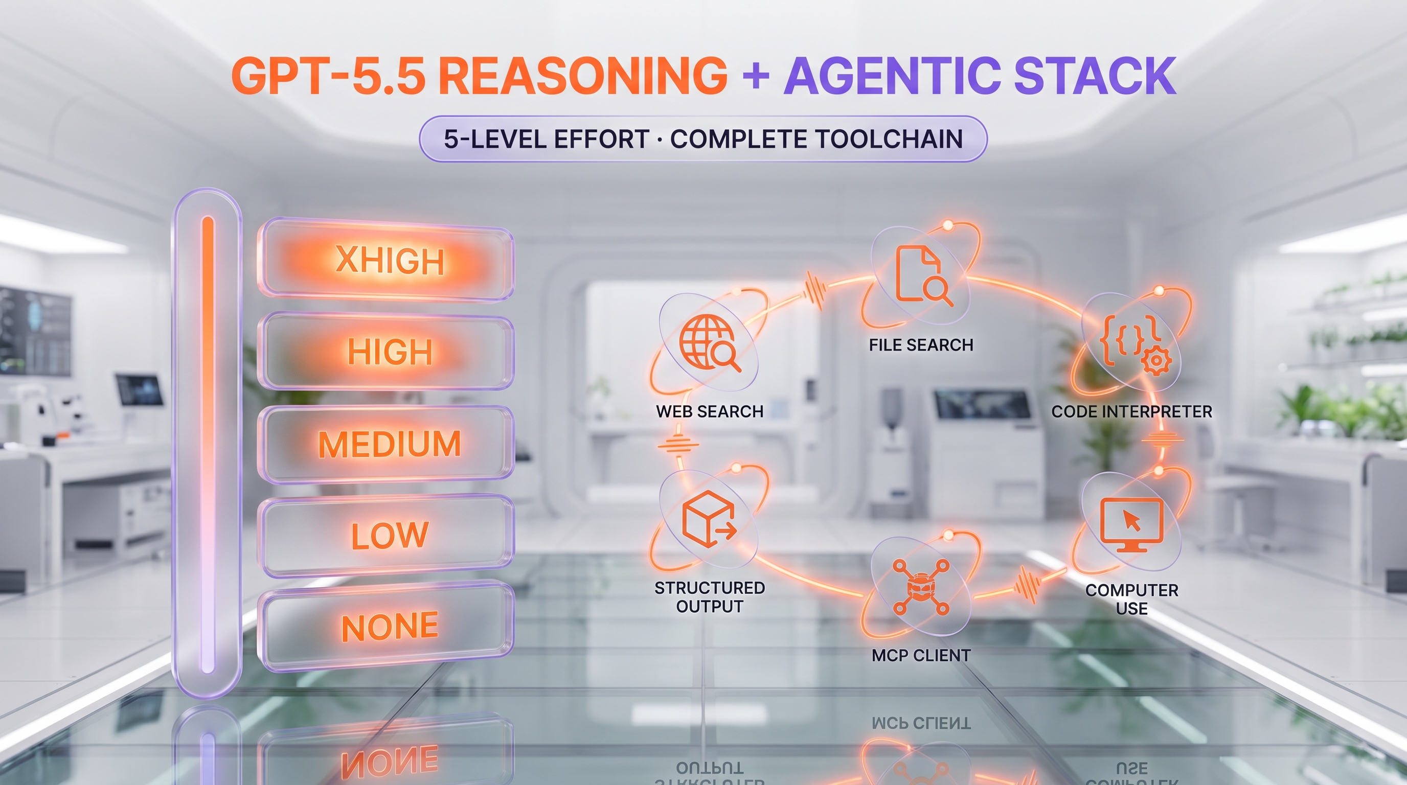 GPT-5.5 reasoning effort scale — none low medium high xhigh