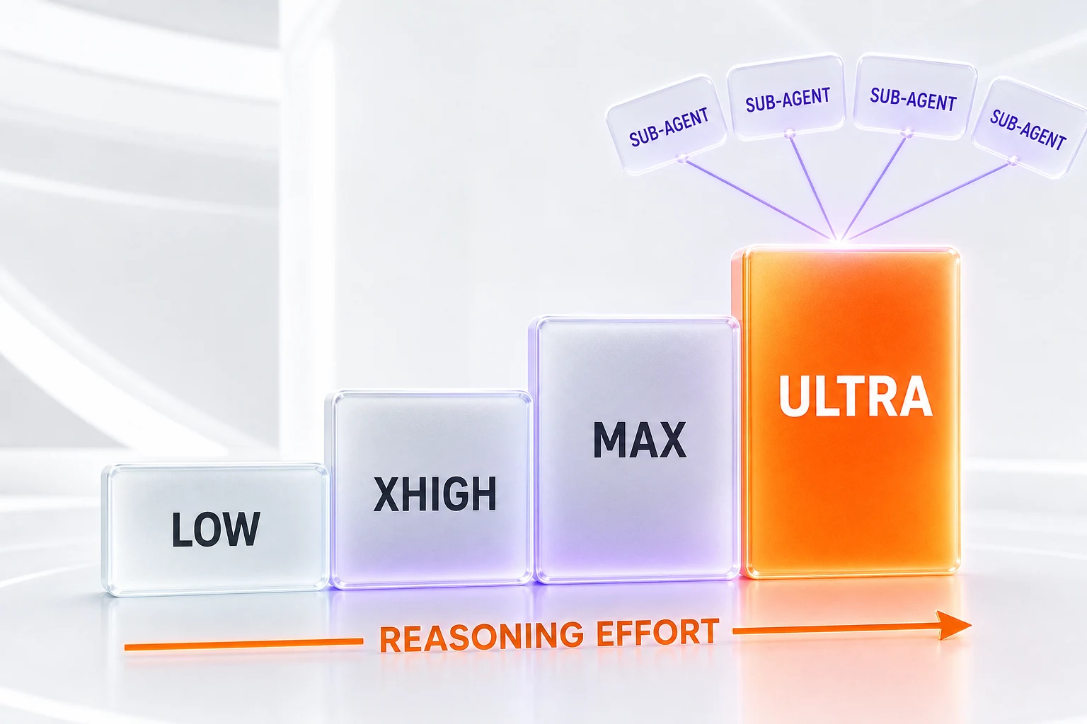GPT-5.6 Sol reasoning effort scale — low, xhigh, max, ultra