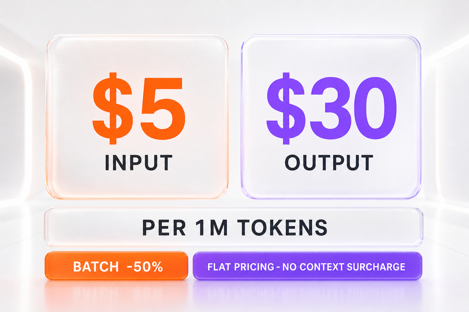 GPT-5.6 Sol API pricing — standard, batch, and priority rates per million tokens