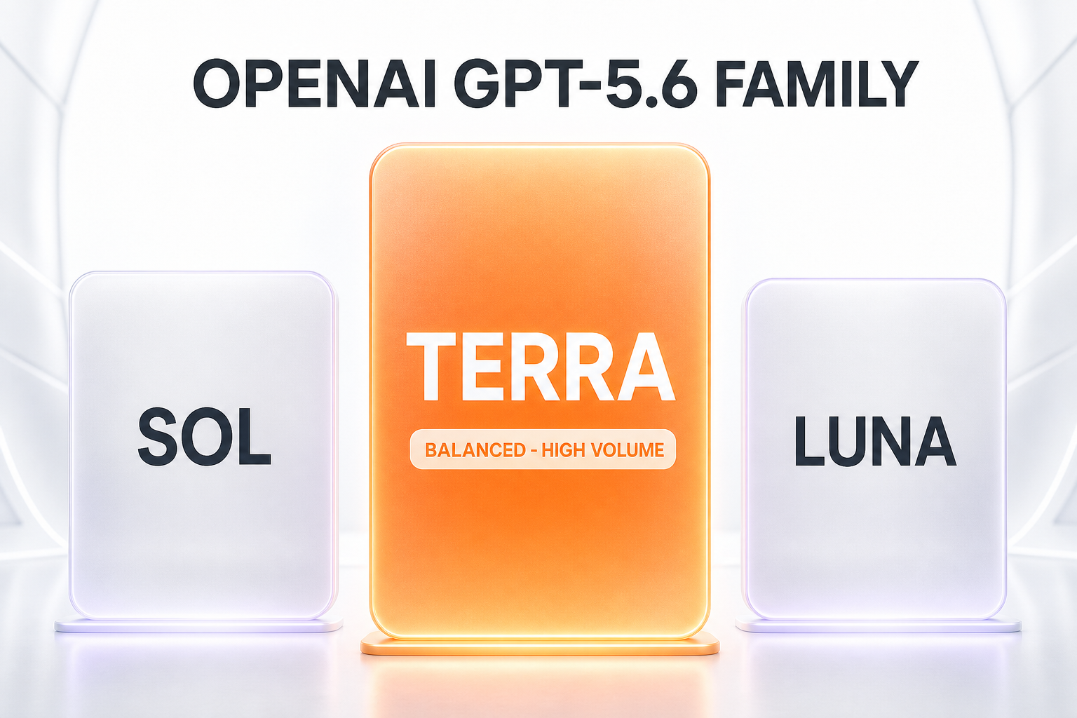 OpenAI GPT-5.6 family — Sol flagship, Terra balanced, Luna economy, with Terra highlighted as the balanced business tier