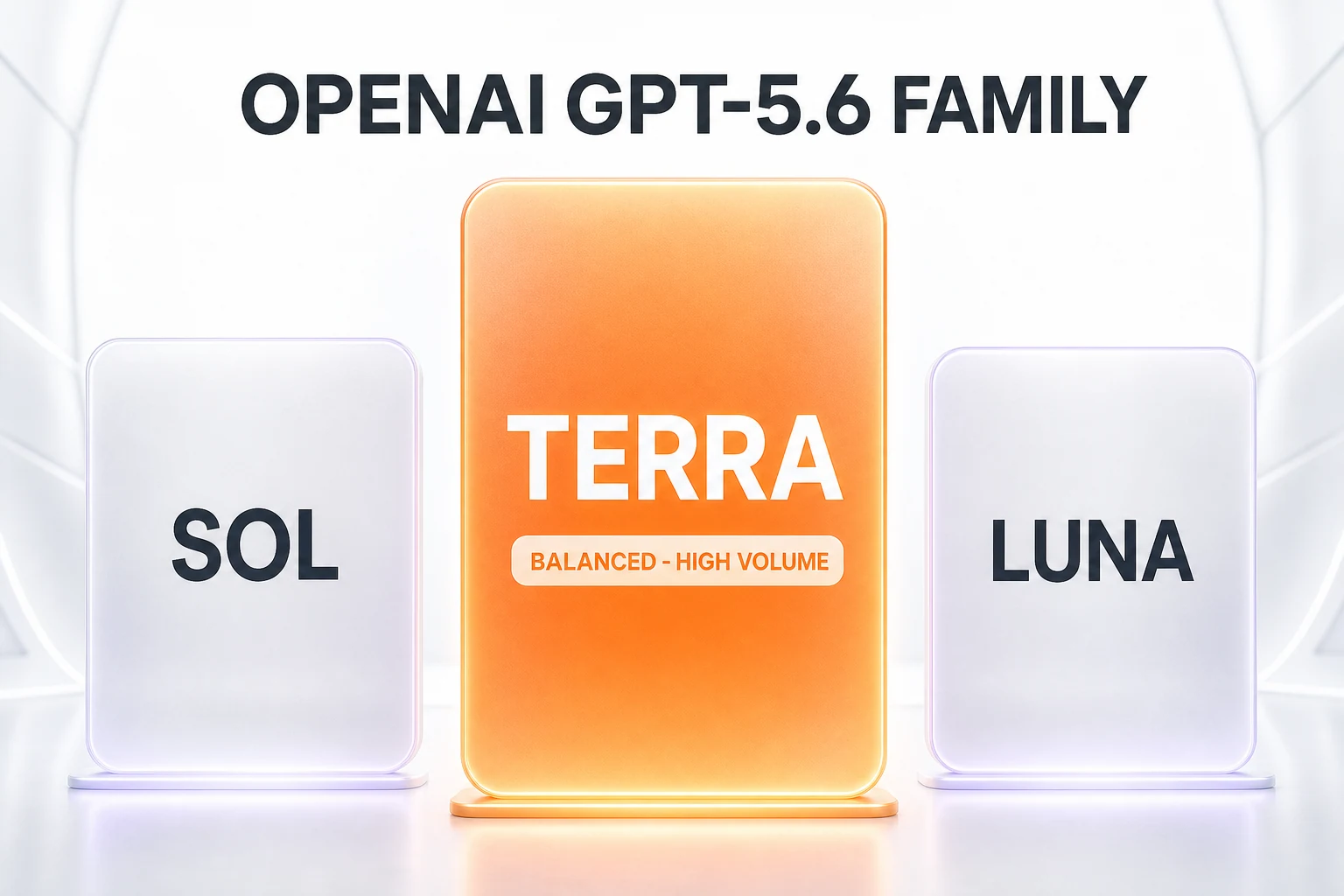 OpenAI GPT-5.6 family — Sol flagship, Terra balanced, Luna economy, with Terra highlighted as the balanced business tier