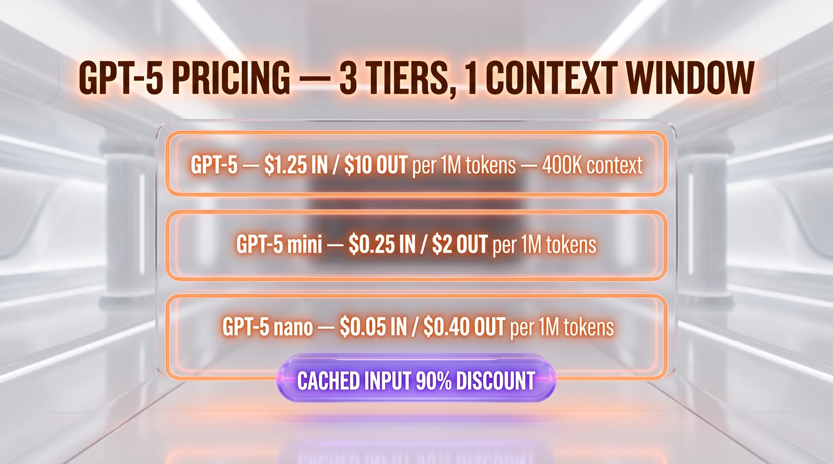 GPT-5 pricing — $1.25 per million input tokens, $10 per million output tokens, three API tiers