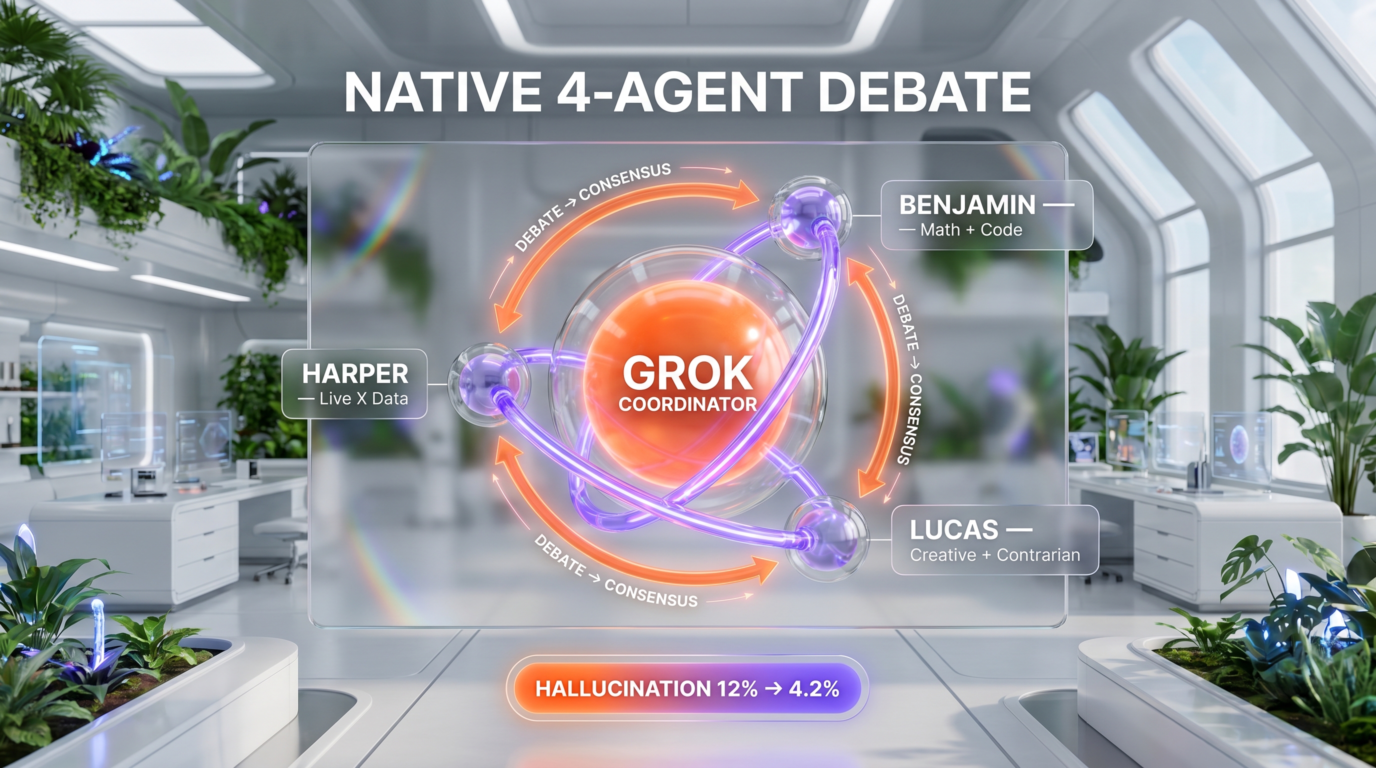 Grok 4.20 4-agent collaborative architecture diagram