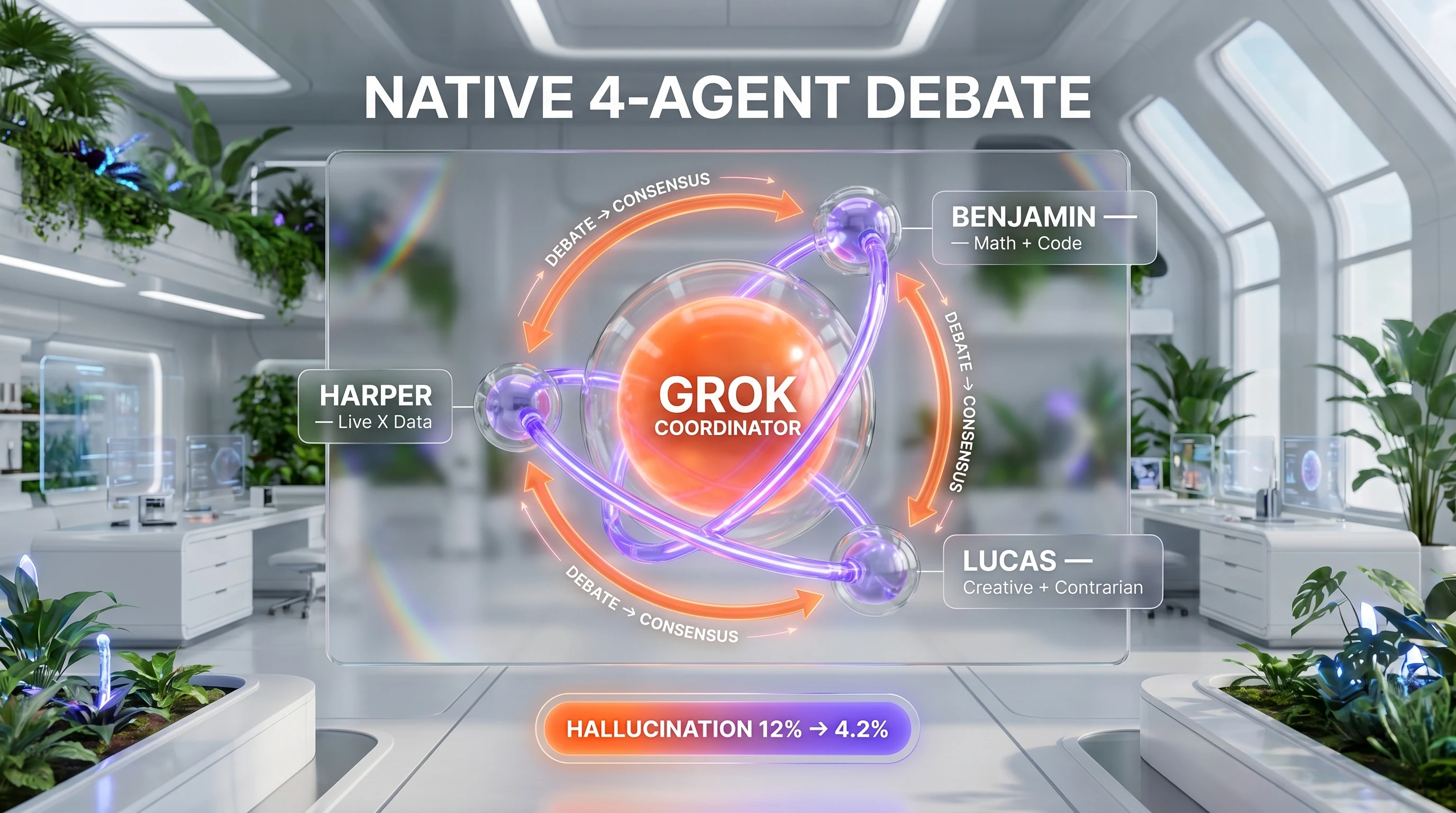 Grok 4.20 multi-agent collaborative architecture diagram