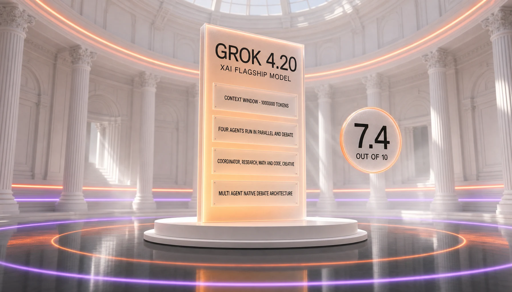Grok 4.20 review cover — xAI flagship model, 1,000,000-token context window, four agents running in parallel and debating (coordinator, research, math and code, creative), editorial score 7.4 out of 10