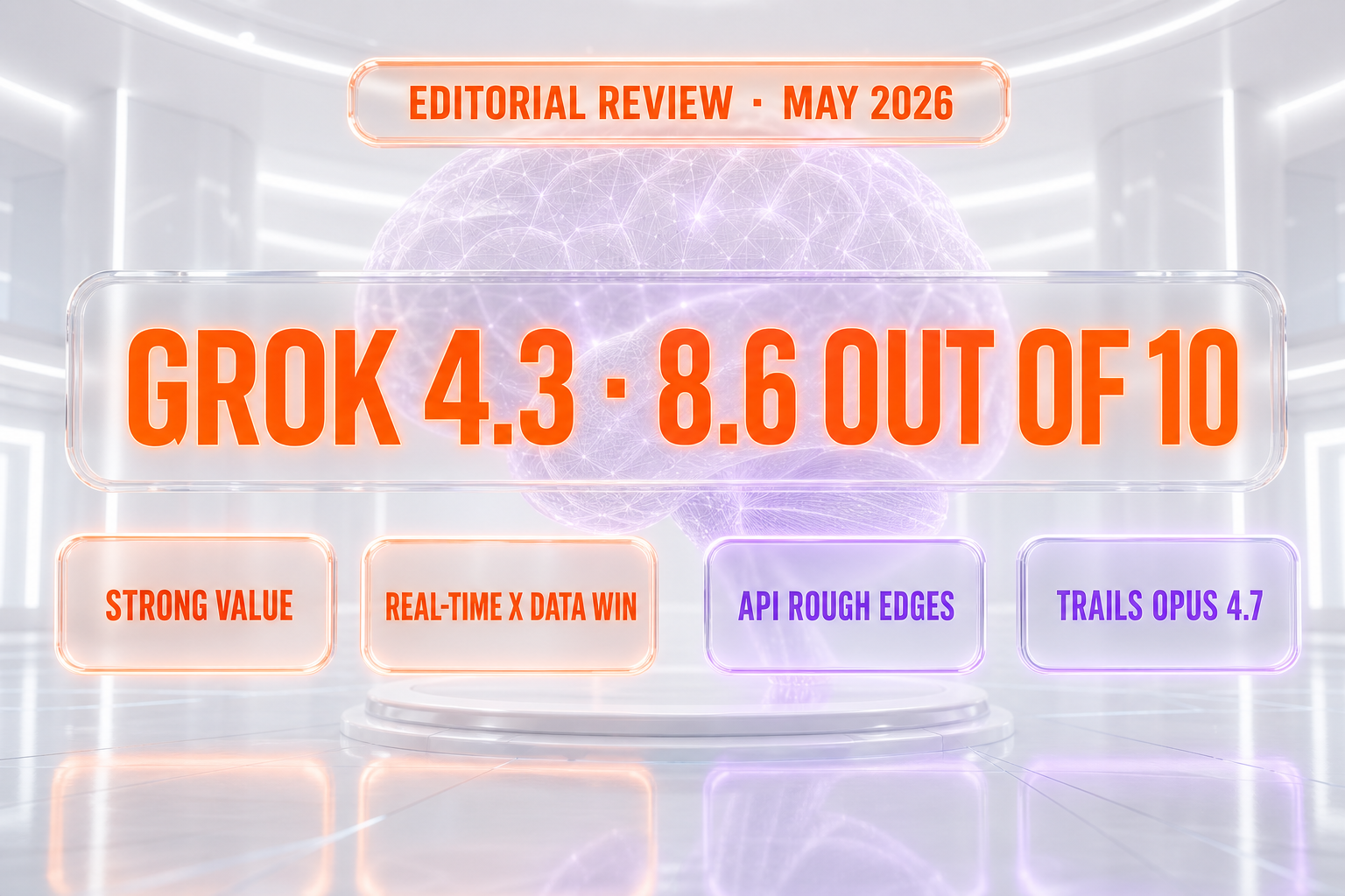 Grok 4.3 final editorial verdict score 8.6 out of 10 — strong value, real-time X data win, API rough edges, trails Opus 4.7
