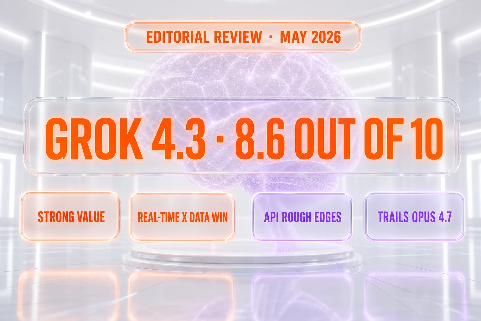 Grok 4.3 final editorial verdict score 8.6 out of 10 — strong value, real-time X data win, API rough edges, trails Opus 4.7