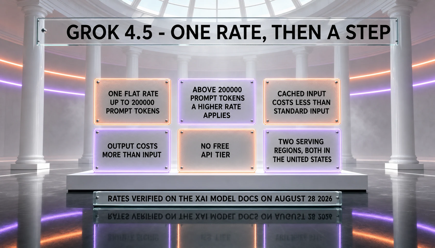 How Grok 4.5 is billed — one flat rate up to 200,000 prompt tokens, a higher rate above that, cached input below standard input, output above input, no free API tier, and two serving regions both in the United States