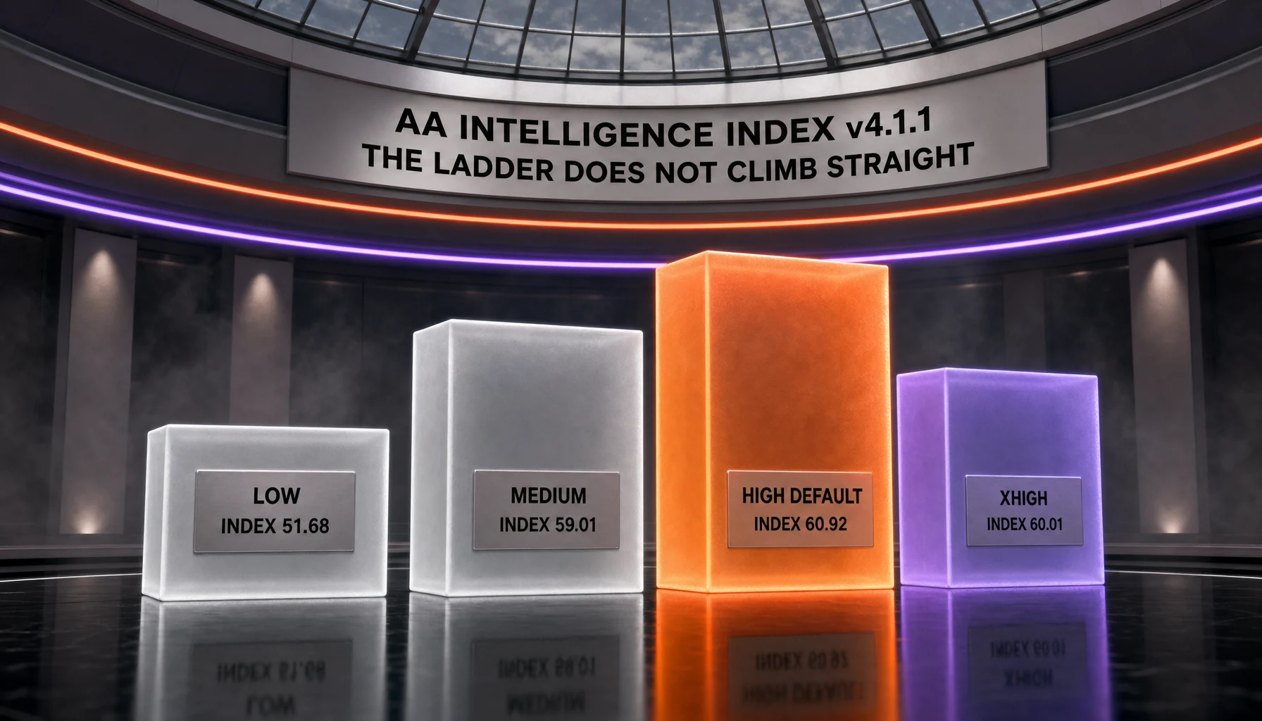 Grok 4.6 measured at all four reasoning efforts on the Artificial Analysis Intelligence Index: low 51.68, medium 59.01, high 60.92 and xhigh 60.01, with the high step the tallest