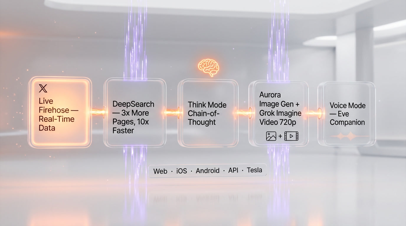 Grok — Grok Workflow Pipeline